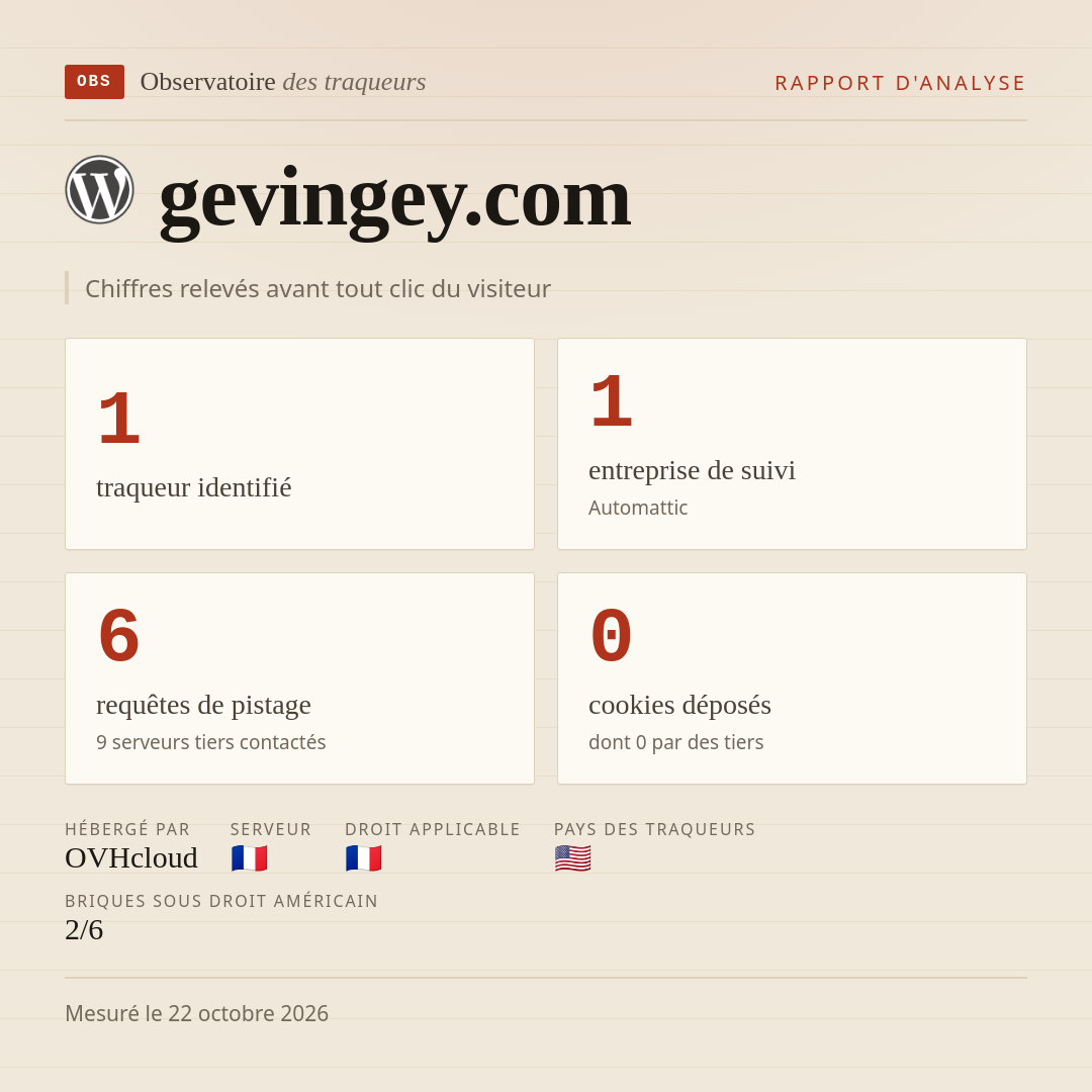 gevingey.com : 1 traqueur identifié, 1 entreprise de suivi, 6 requêtes de pistage. Chiffres relevés avant tout clic du visiteur.