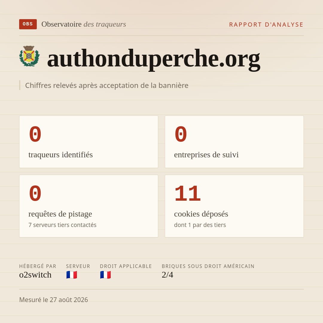 authonduperche.org : 0 traqueurs identifiés, 0 entreprises de suivi, 0 requêtes de pistage. Chiffres relevés après acceptation de la bannière.