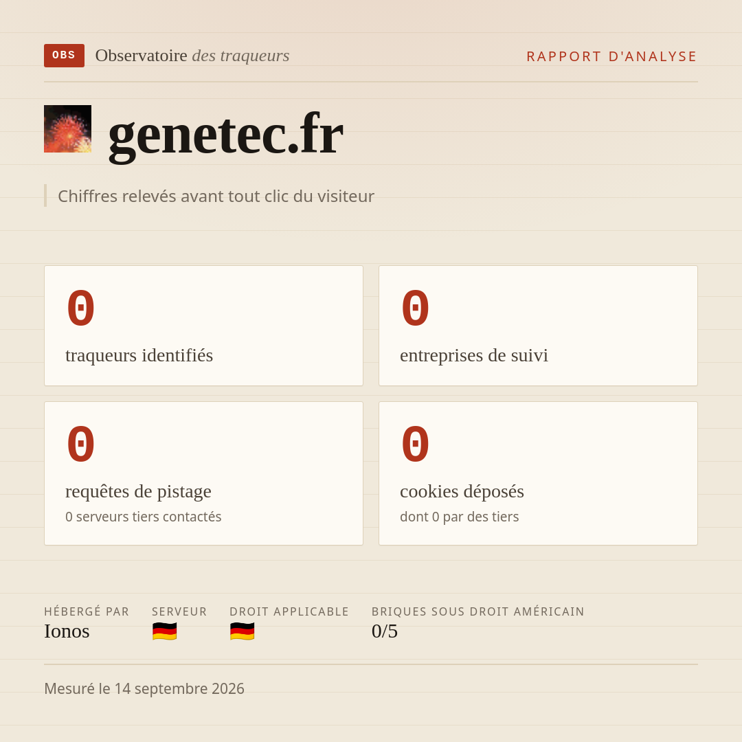 genetec.fr : 0 traqueurs identifiés, 0 entreprises de suivi, 0 requêtes de pistage. Chiffres relevés avant tout clic du visiteur.