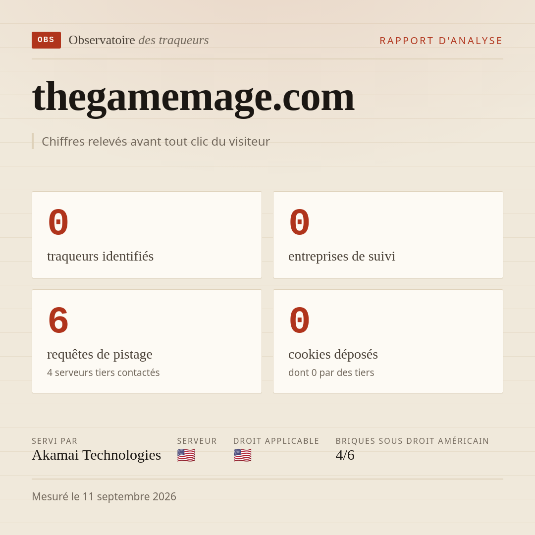 thegamemage.com : 0 traqueurs identifiés, 0 entreprises de suivi, 6 requêtes de pistage. Chiffres relevés avant tout clic du visiteur.