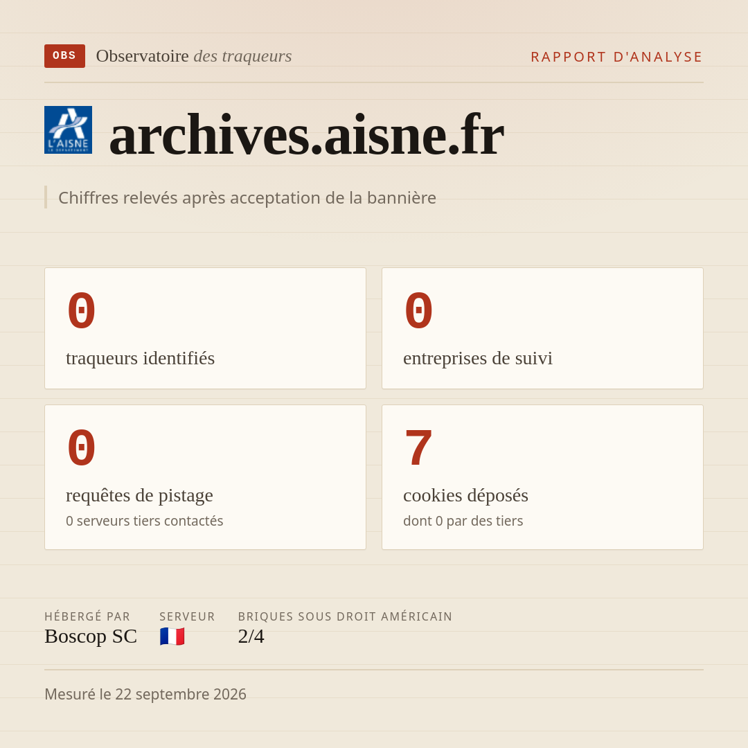 archives.aisne.fr : 0 traqueurs identifiés, 0 entreprises de suivi, 0 requêtes de pistage. Chiffres relevés après acceptation de la bannière.