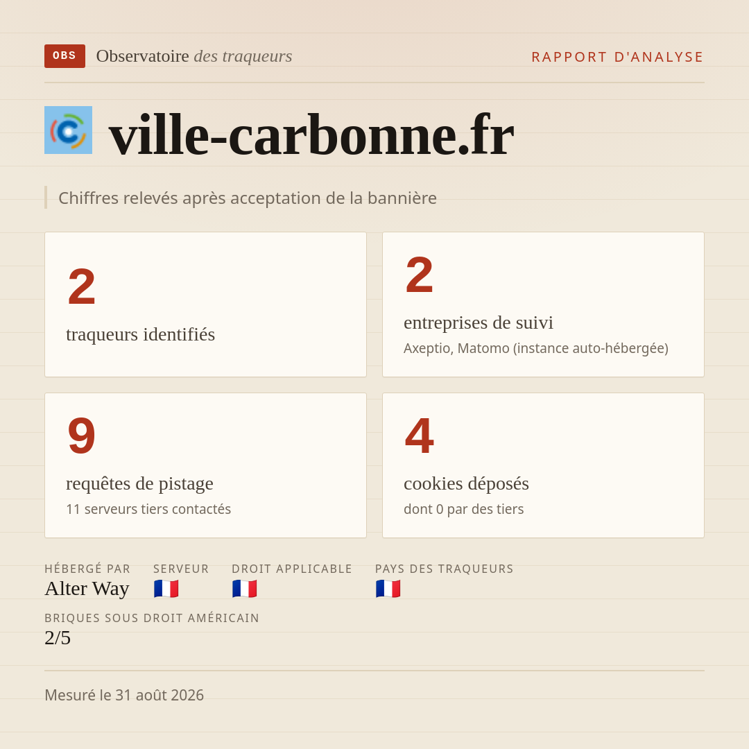 ville-carbonne.fr : 2 traqueurs identifiés, 2 entreprises de suivi, 9 requêtes de pistage. Chiffres relevés après acceptation de la bannière.
