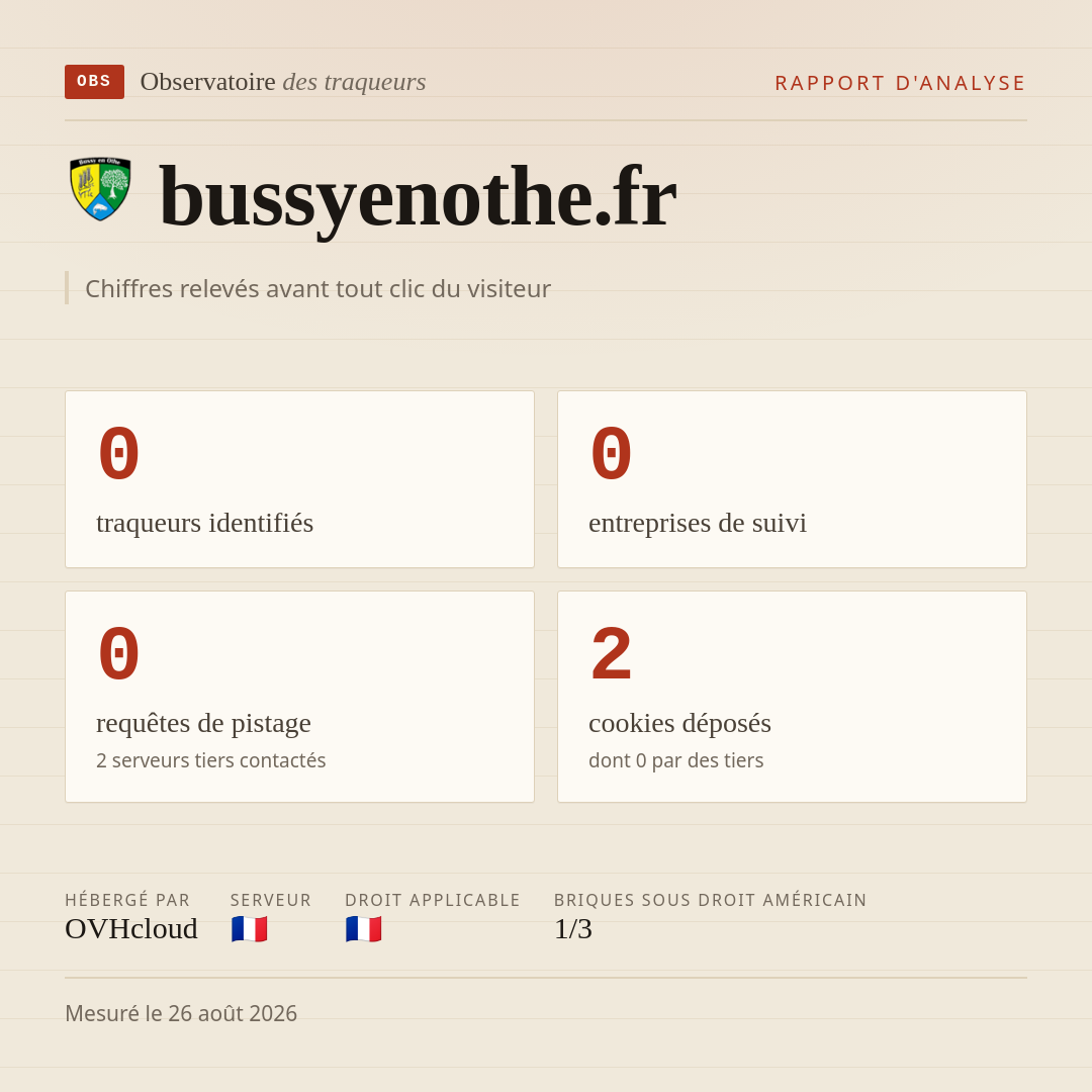 bussyenothe.fr : 0 traqueurs identifiés, 0 entreprises de suivi, 0 requêtes de pistage. Chiffres relevés avant tout clic du visiteur.