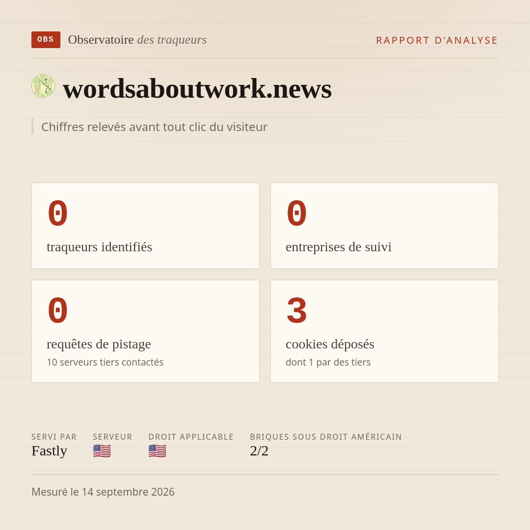 wordsaboutwork.news : 0 traqueurs identifiés, 0 entreprises de suivi, 0 requêtes de pistage. Chiffres relevés avant tout clic du visiteur.