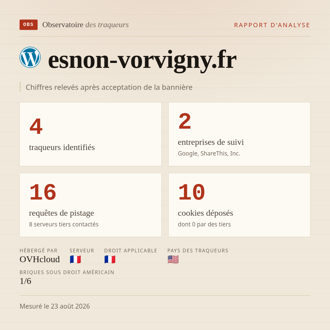 esnon-vorvigny.fr : 4 traqueurs identifiés, 2 entreprises de suivi, 16 requêtes de pistage. Chiffres relevés après acceptation de la bannière.