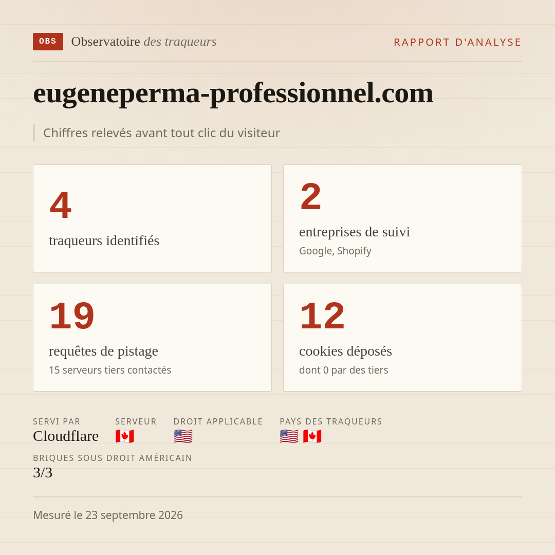 eugeneperma-professionnel.com : 4 traqueurs identifiés, 2 entreprises de suivi, 19 requêtes de pistage. Chiffres relevés avant tout clic du visiteur.