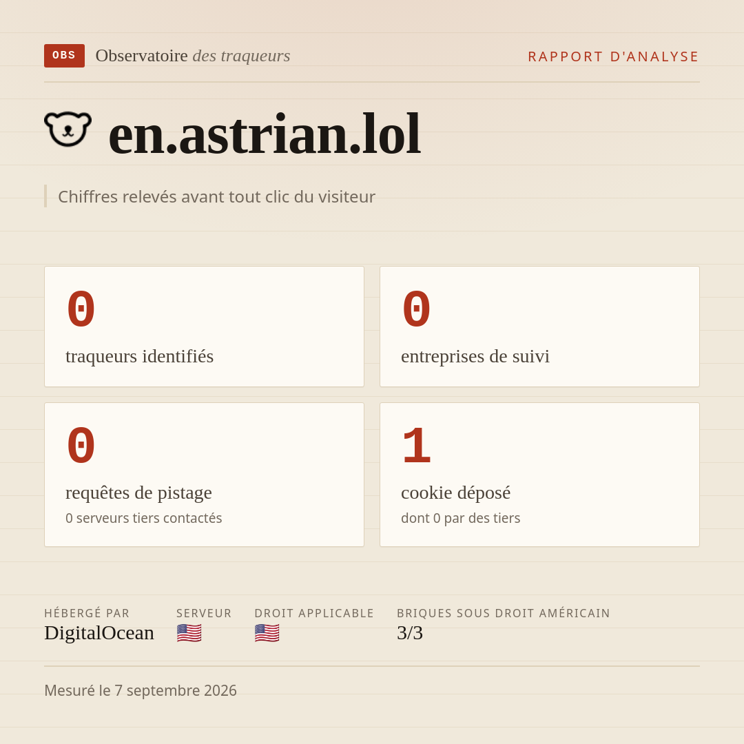 en.astrian.lol : 0 traqueurs identifiés, 0 entreprises de suivi, 0 requêtes de pistage. Chiffres relevés avant tout clic du visiteur.