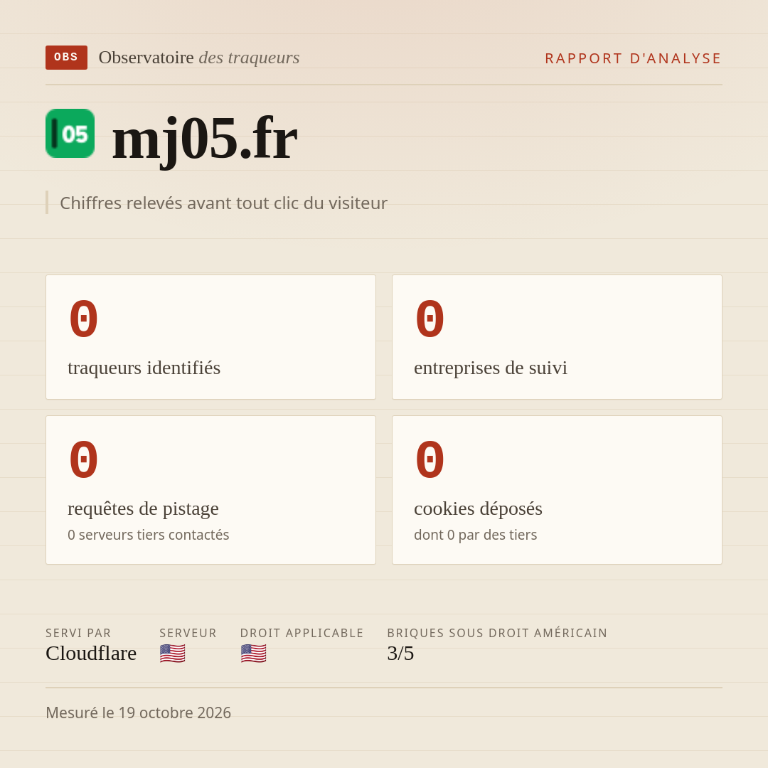 mj05.fr : 0 traqueurs identifiés, 0 entreprises de suivi, 0 requêtes de pistage. Chiffres relevés avant tout clic du visiteur.