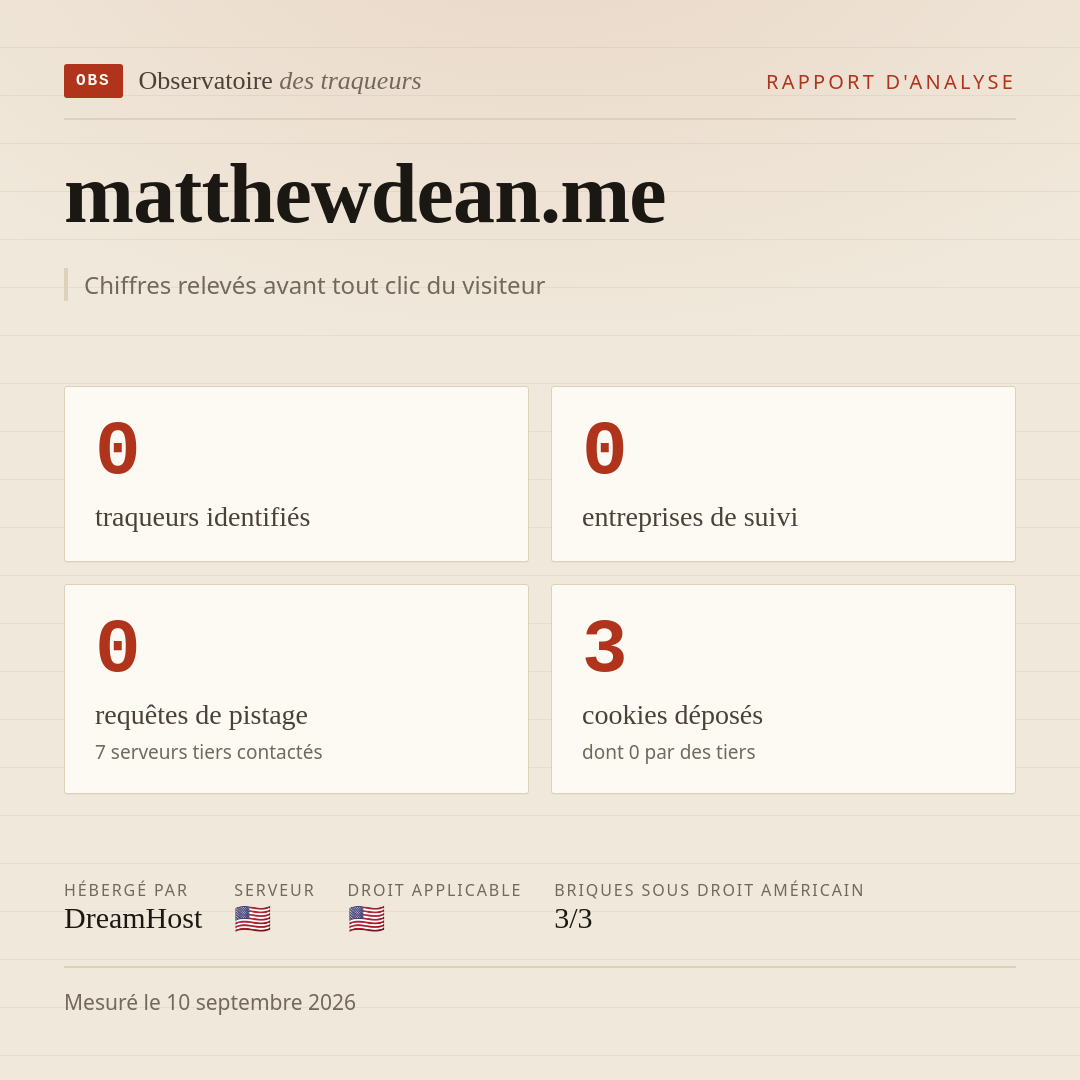 matthewdean.me : 0 traqueurs identifiés, 0 entreprises de suivi, 0 requêtes de pistage. Chiffres relevés avant tout clic du visiteur.