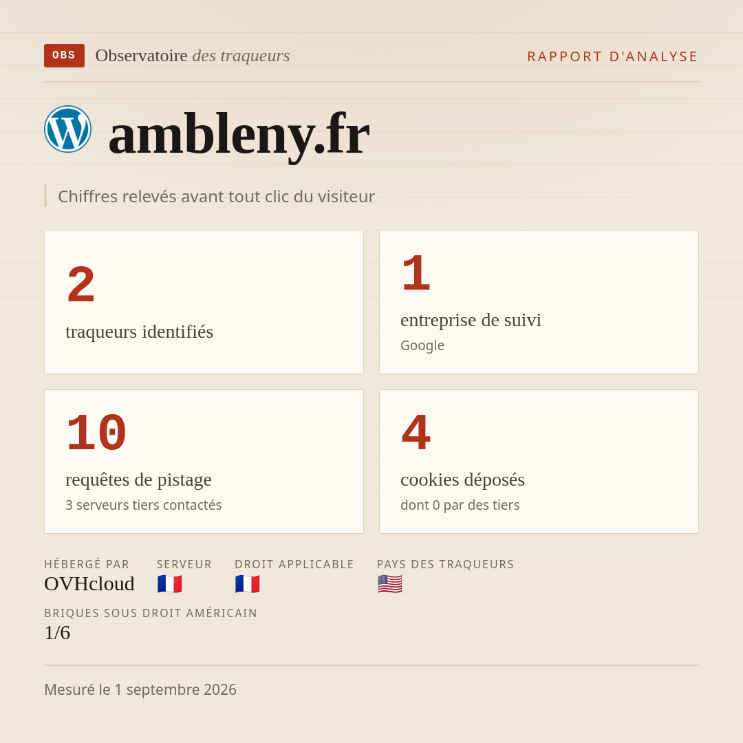 ambleny.fr : 2 traqueurs identifiés, 1 entreprise de suivi, 10 requêtes de pistage. Chiffres relevés avant tout clic du visiteur.