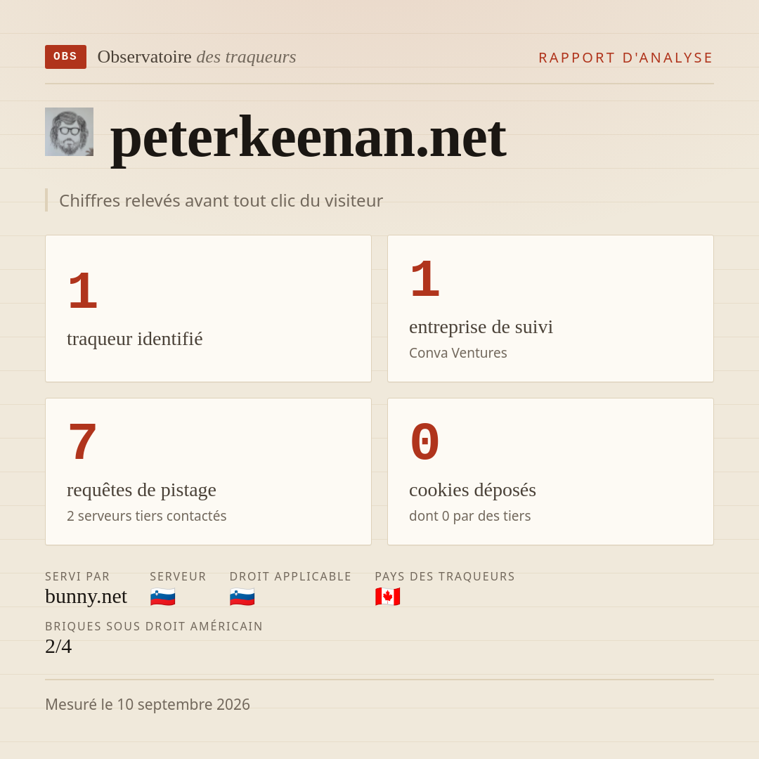 peterkeenan.net : 1 traqueur identifié, 1 entreprise de suivi, 7 requêtes de pistage. Chiffres relevés avant tout clic du visiteur.