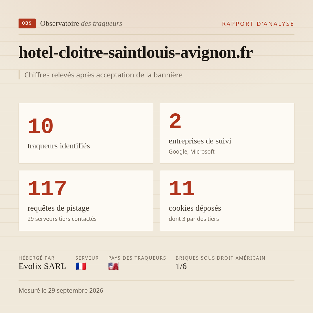 hotel-cloitre-saintlouis-avignon.fr : 10 traqueurs identifiés, 2 entreprises de suivi, 117 requêtes de pistage. Chiffres relevés après acceptation de la bannière.