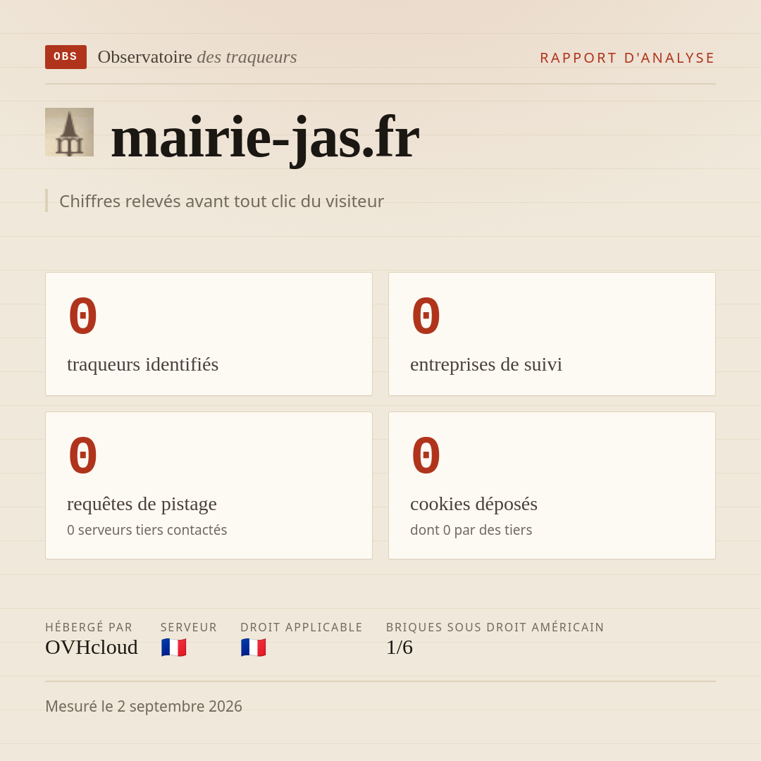 mairie-jas.fr : 0 traqueurs identifiés, 0 entreprises de suivi, 0 requêtes de pistage. Chiffres relevés avant tout clic du visiteur.