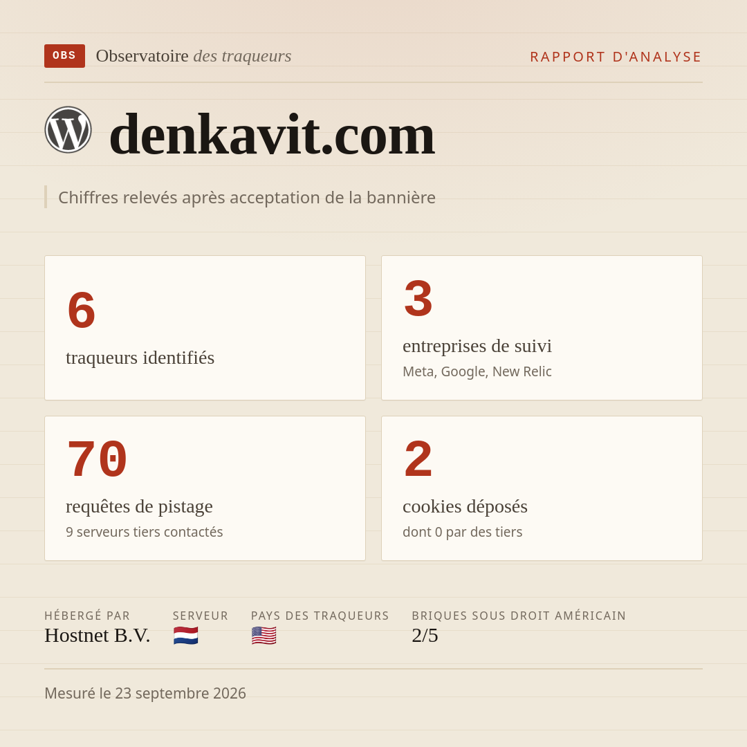 denkavit.com : 6 traqueurs identifiés, 3 entreprises de suivi, 70 requêtes de pistage. Chiffres relevés après acceptation de la bannière.