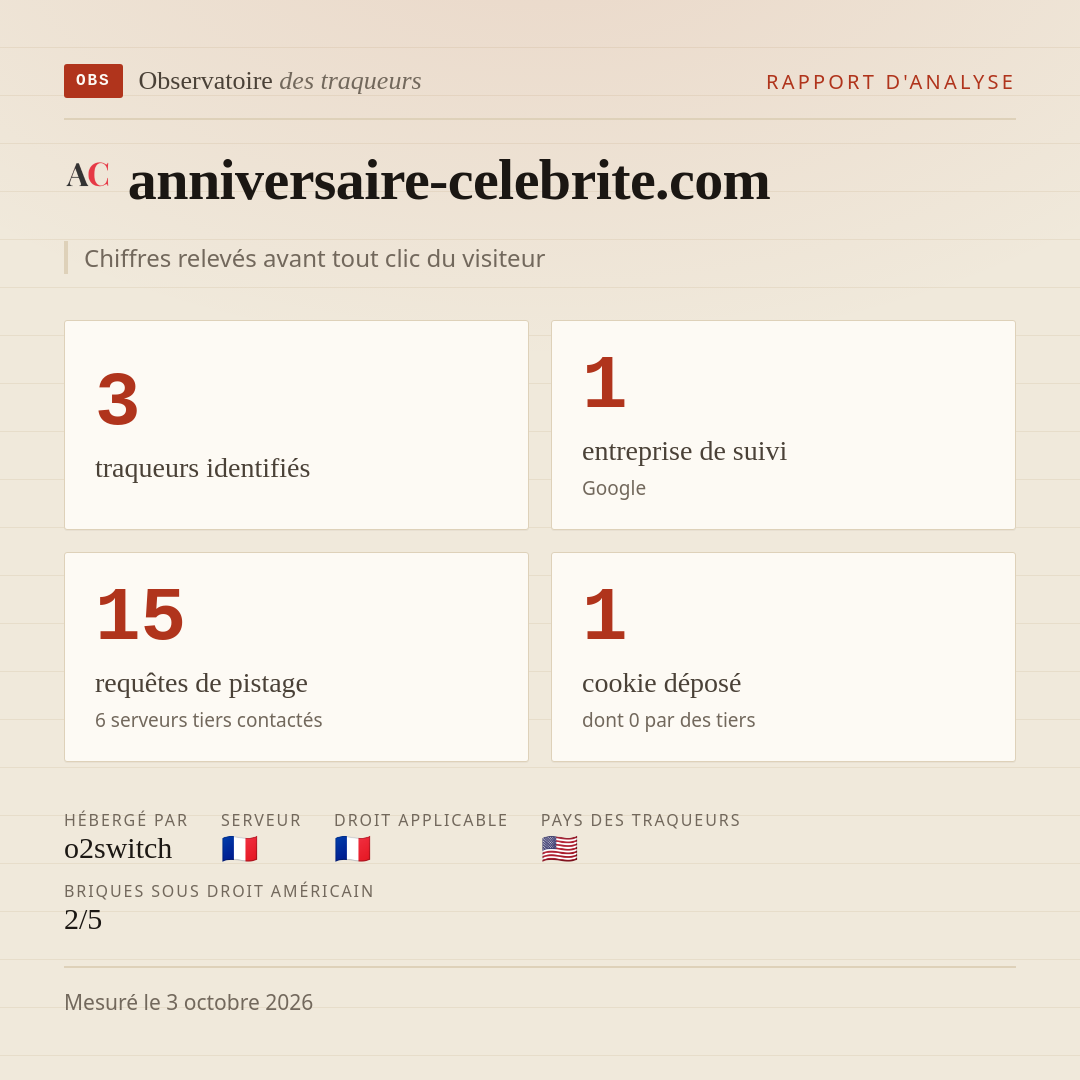 anniversaire-celebrite.com : 3 traqueurs identifiés, 1 entreprise de suivi, 15 requêtes de pistage. Chiffres relevés avant tout clic du visiteur.