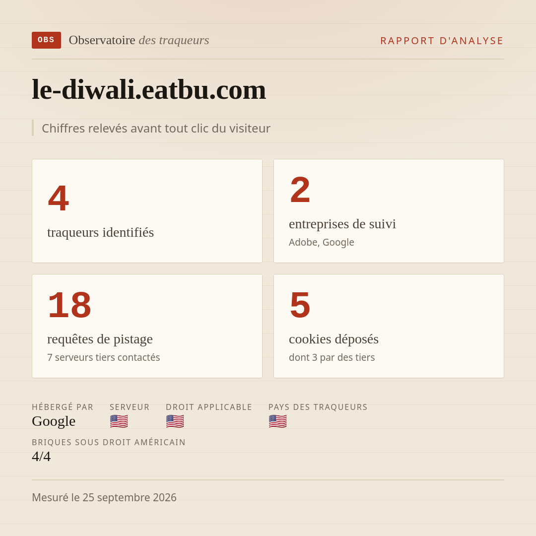 le-diwali.eatbu.com : 4 traqueurs identifiés, 2 entreprises de suivi, 18 requêtes de pistage. Chiffres relevés avant tout clic du visiteur.