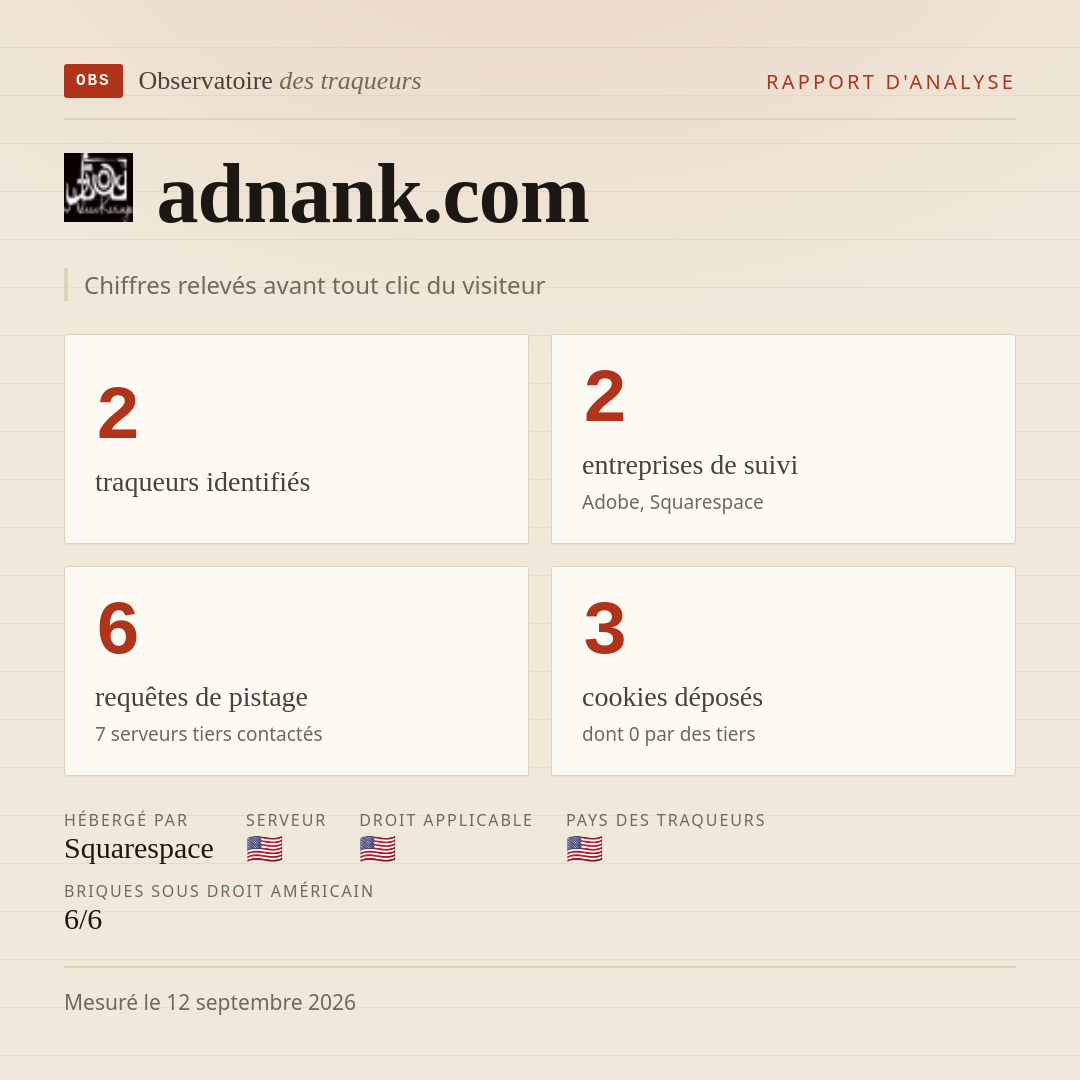 adnank.com : 2 traqueurs identifiés, 2 entreprises de suivi, 6 requêtes de pistage. Chiffres relevés avant tout clic du visiteur.