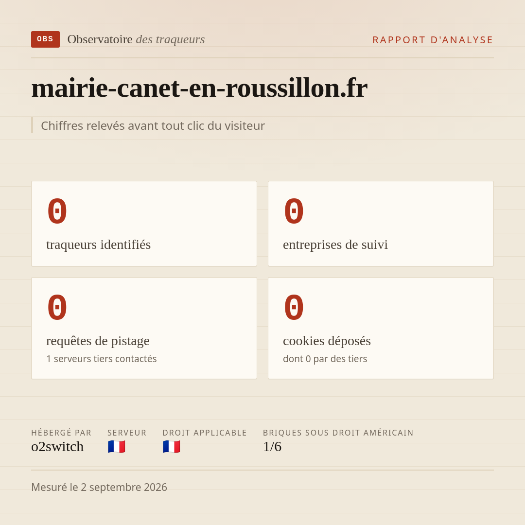 mairie-canet-en-roussillon.fr : 0 traqueurs identifiés, 0 entreprises de suivi, 0 requêtes de pistage. Chiffres relevés avant tout clic du visiteur.