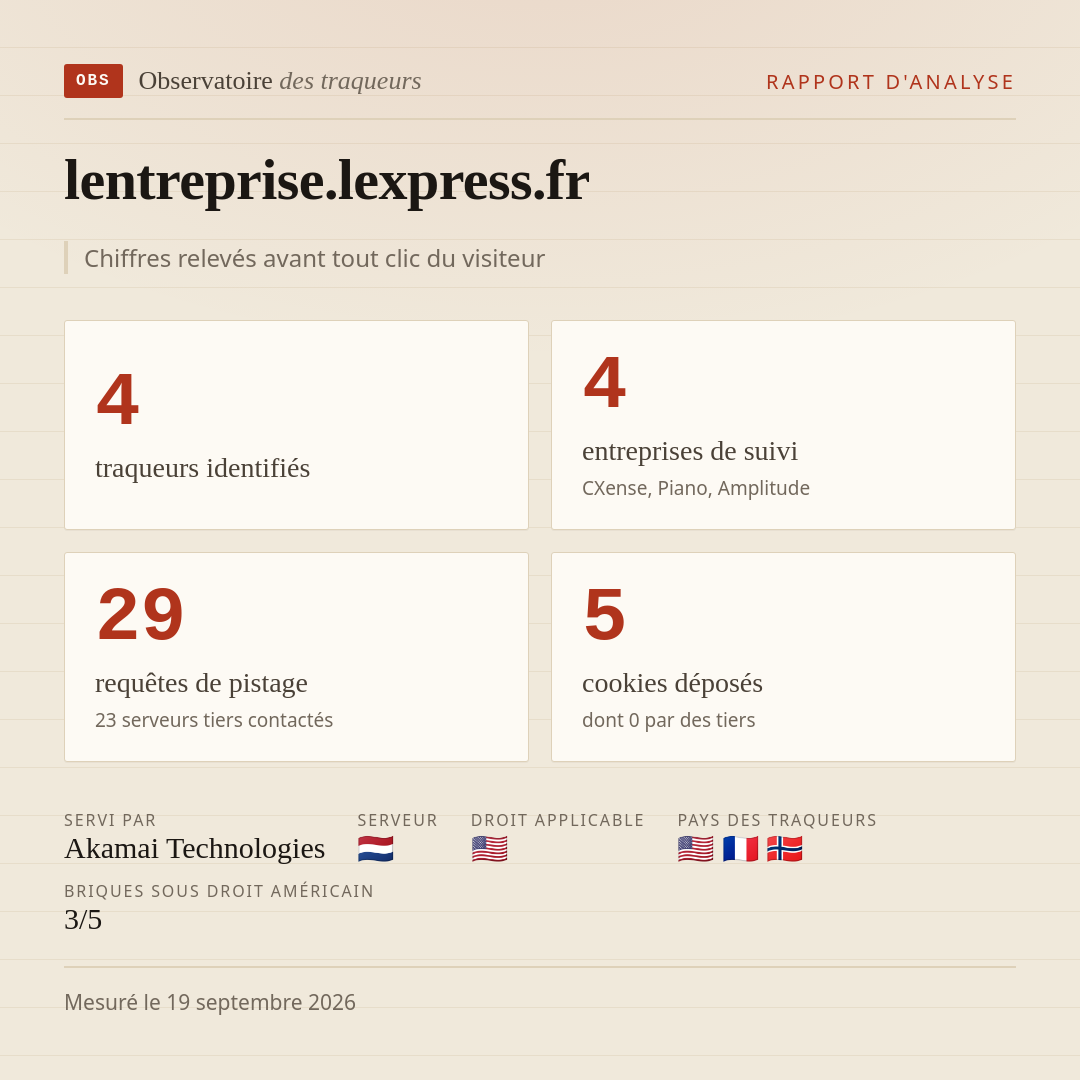 lentreprise.lexpress.fr : 4 traqueurs identifiés, 4 entreprises de suivi, 29 requêtes de pistage. Chiffres relevés avant tout clic du visiteur.