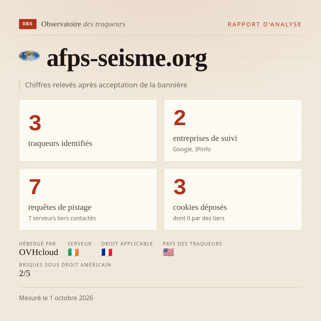 afps-seisme.org : 3 traqueurs identifiés, 2 entreprises de suivi, 7 requêtes de pistage. Chiffres relevés après acceptation de la bannière.
