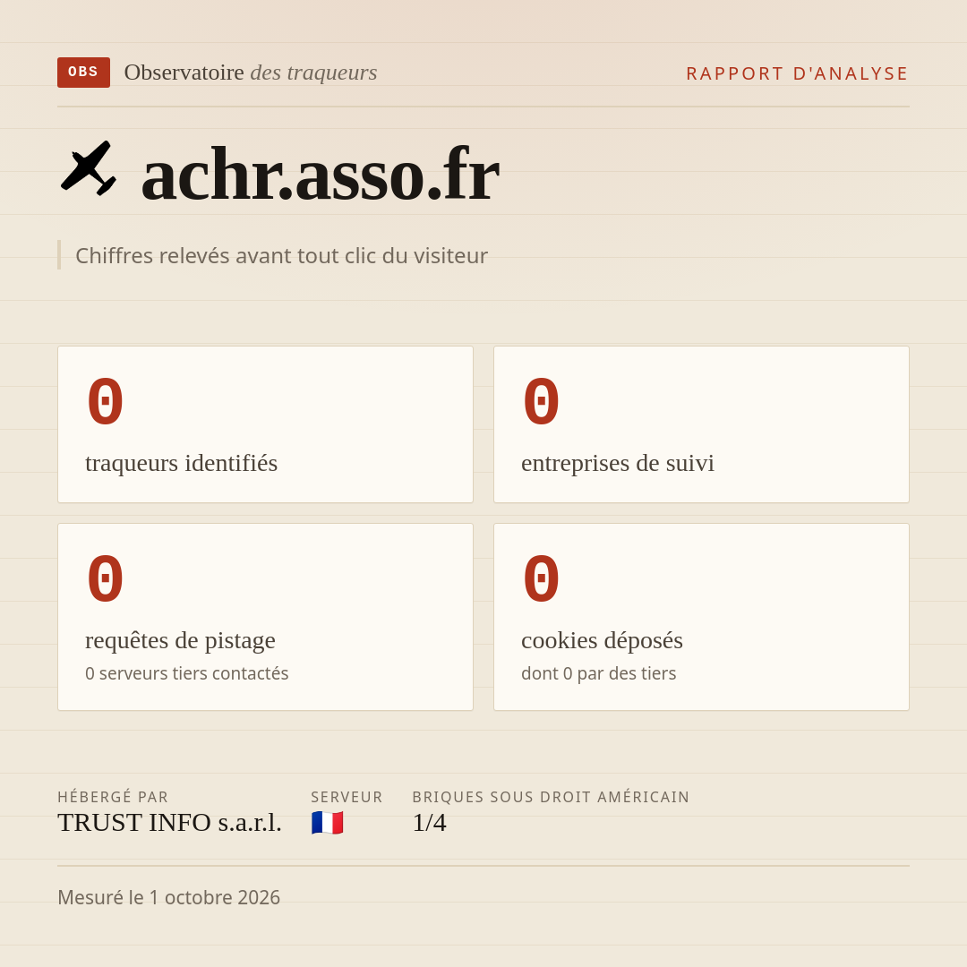achr.asso.fr : 0 traqueurs identifiés, 0 entreprises de suivi, 0 requêtes de pistage. Chiffres relevés avant tout clic du visiteur.
