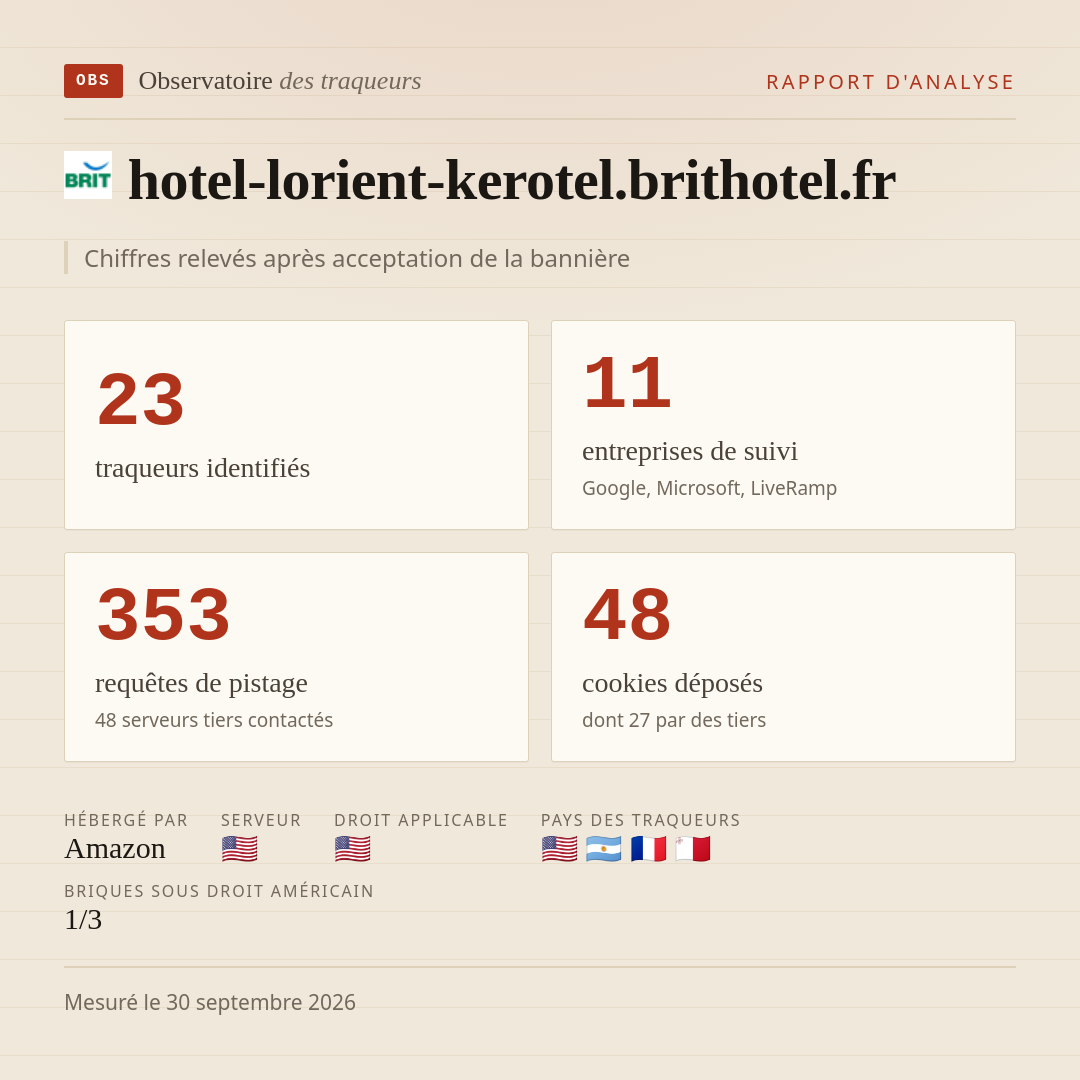 hotel-lorient-kerotel.brithotel.fr : 23 traqueurs identifiés, 11 entreprises de suivi, 353 requêtes de pistage. Chiffres relevés après acceptation de la bannière.