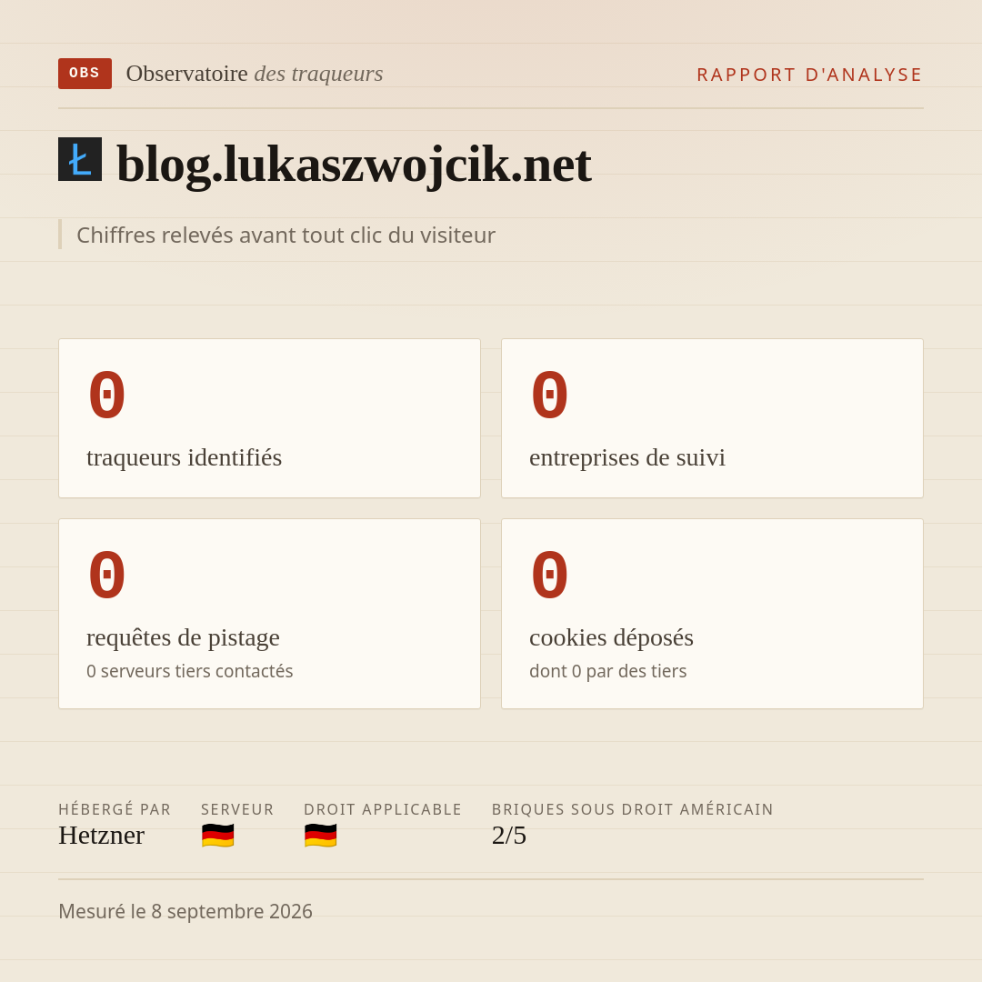 blog.lukaszwojcik.net : 0 traqueurs identifiés, 0 entreprises de suivi, 0 requêtes de pistage. Chiffres relevés avant tout clic du visiteur.