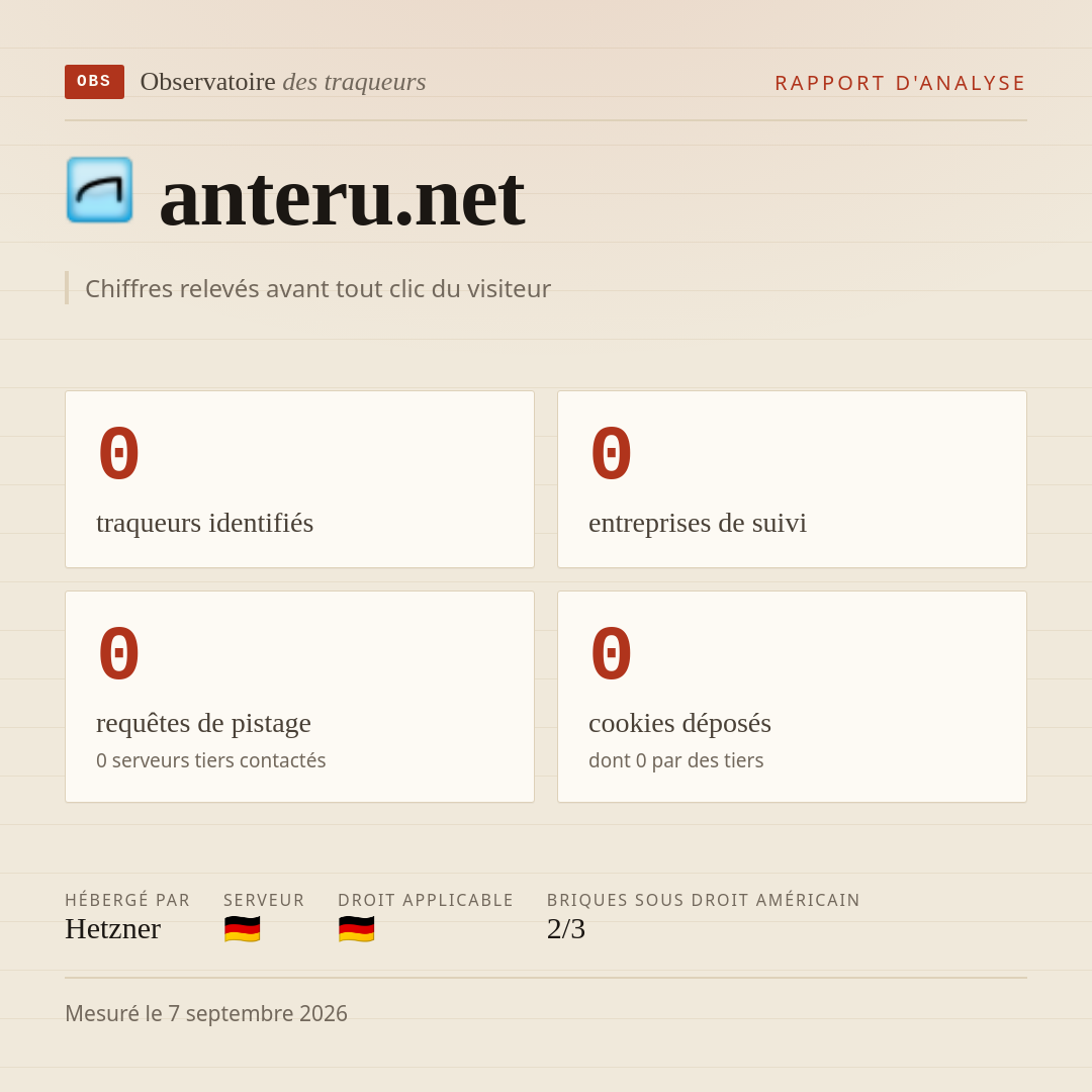anteru.net : 0 traqueurs identifiés, 0 entreprises de suivi, 0 requêtes de pistage. Chiffres relevés avant tout clic du visiteur.
