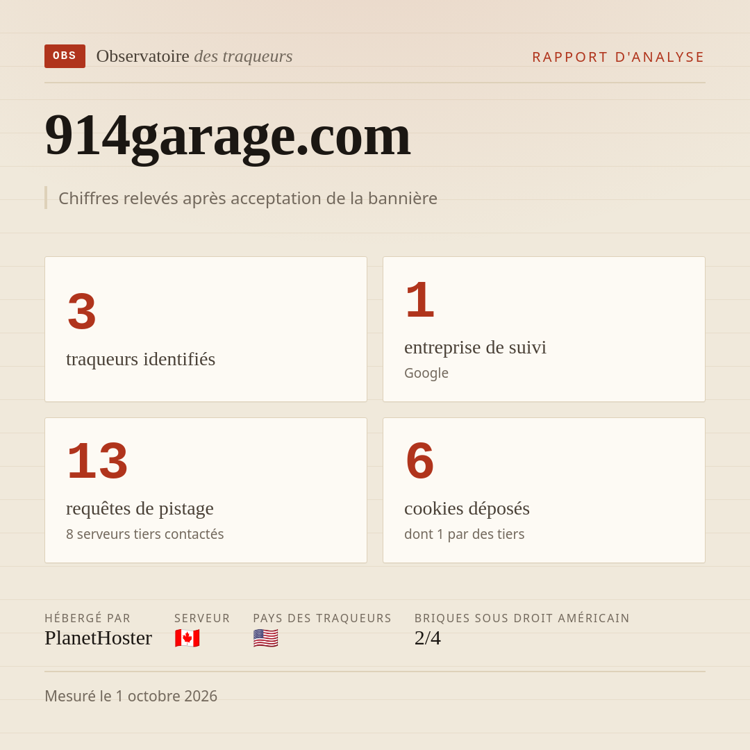 914garage.com : 3 traqueurs identifiés, 1 entreprise de suivi, 13 requêtes de pistage. Chiffres relevés après acceptation de la bannière.