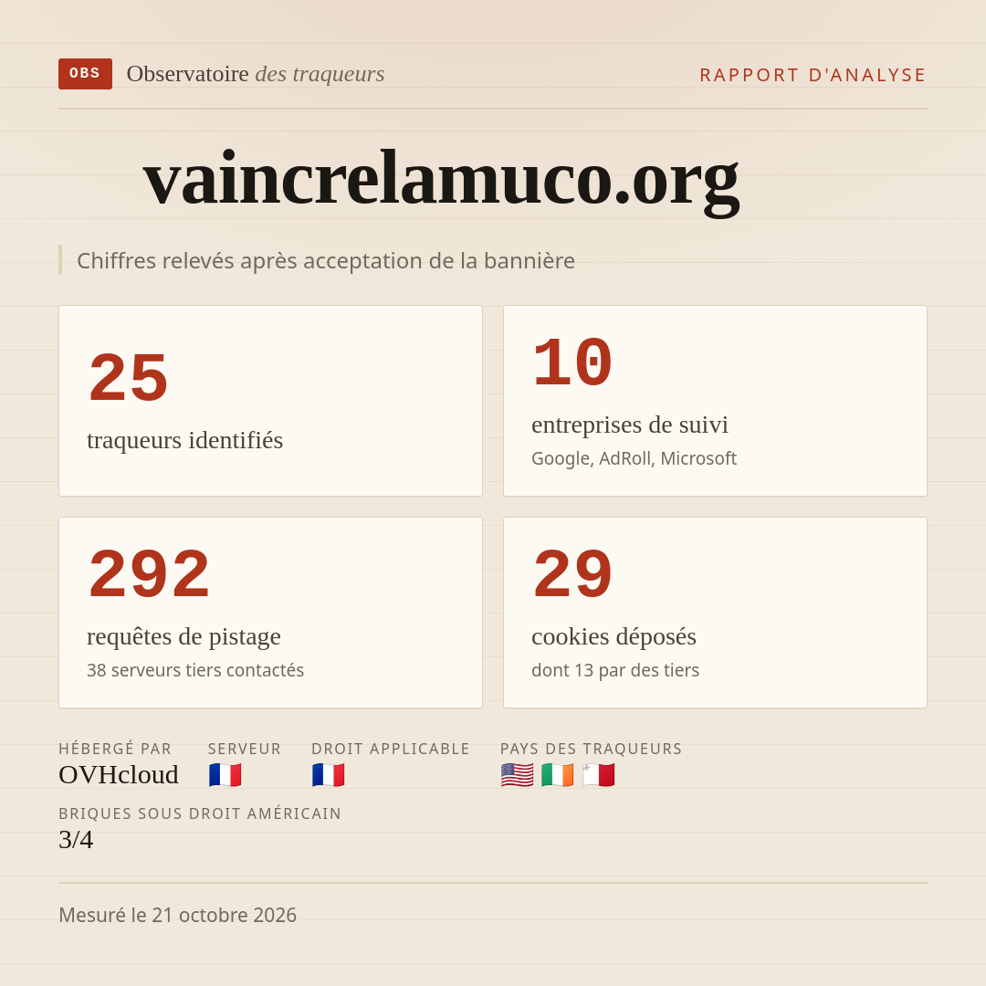 vaincrelamuco.org : 25 traqueurs identifiés, 10 entreprises de suivi, 292 requêtes de pistage. Chiffres relevés après acceptation de la bannière.