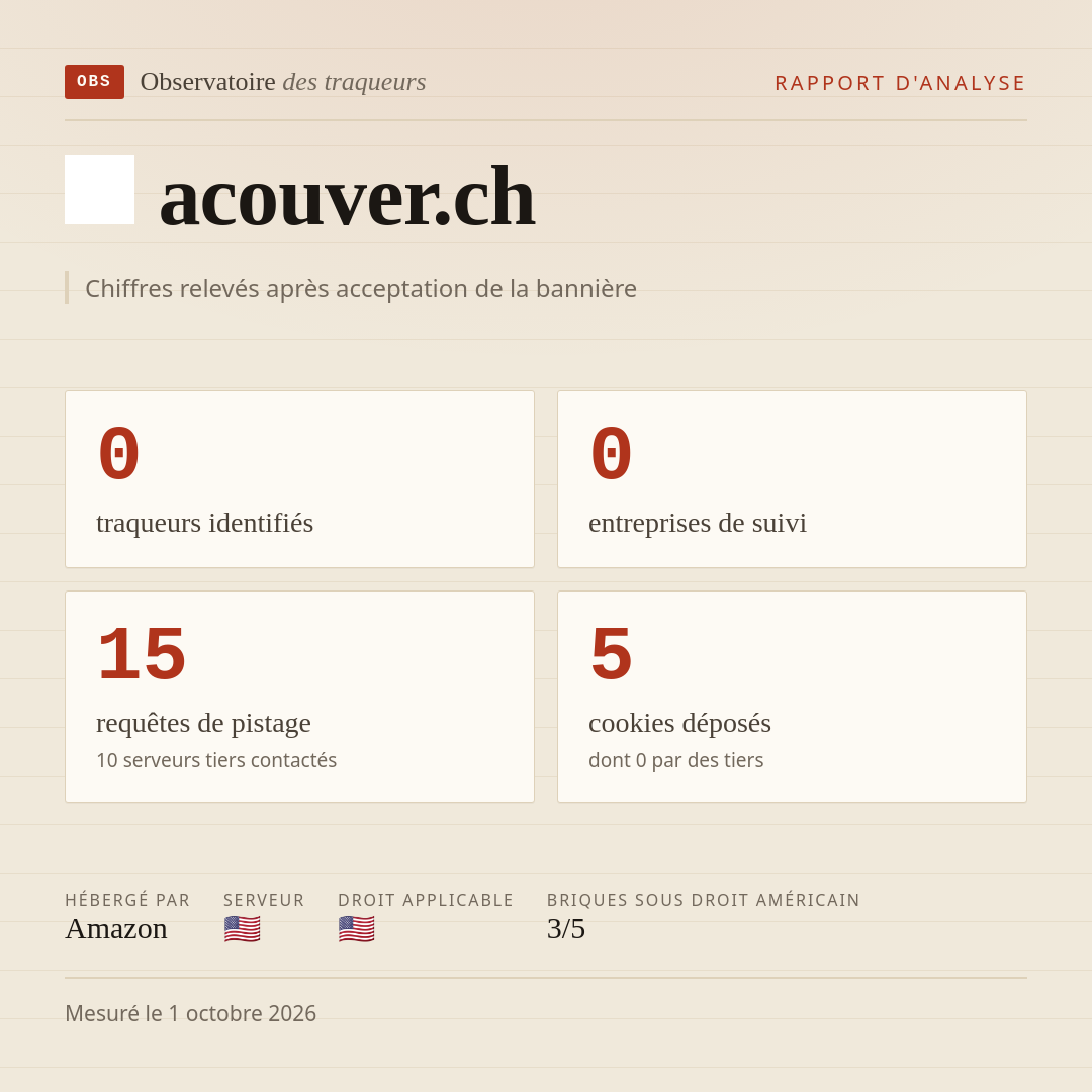 acouver.ch : 0 traqueurs identifiés, 0 entreprises de suivi, 15 requêtes de pistage. Chiffres relevés après acceptation de la bannière.