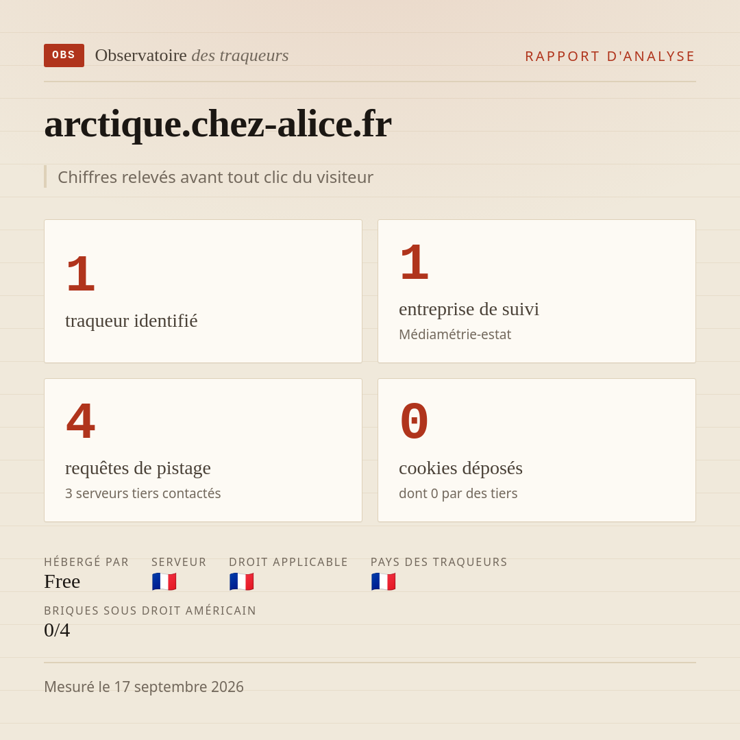 arctique.chez-alice.fr : 1 traqueur identifié, 1 entreprise de suivi, 4 requêtes de pistage. Chiffres relevés avant tout clic du visiteur.