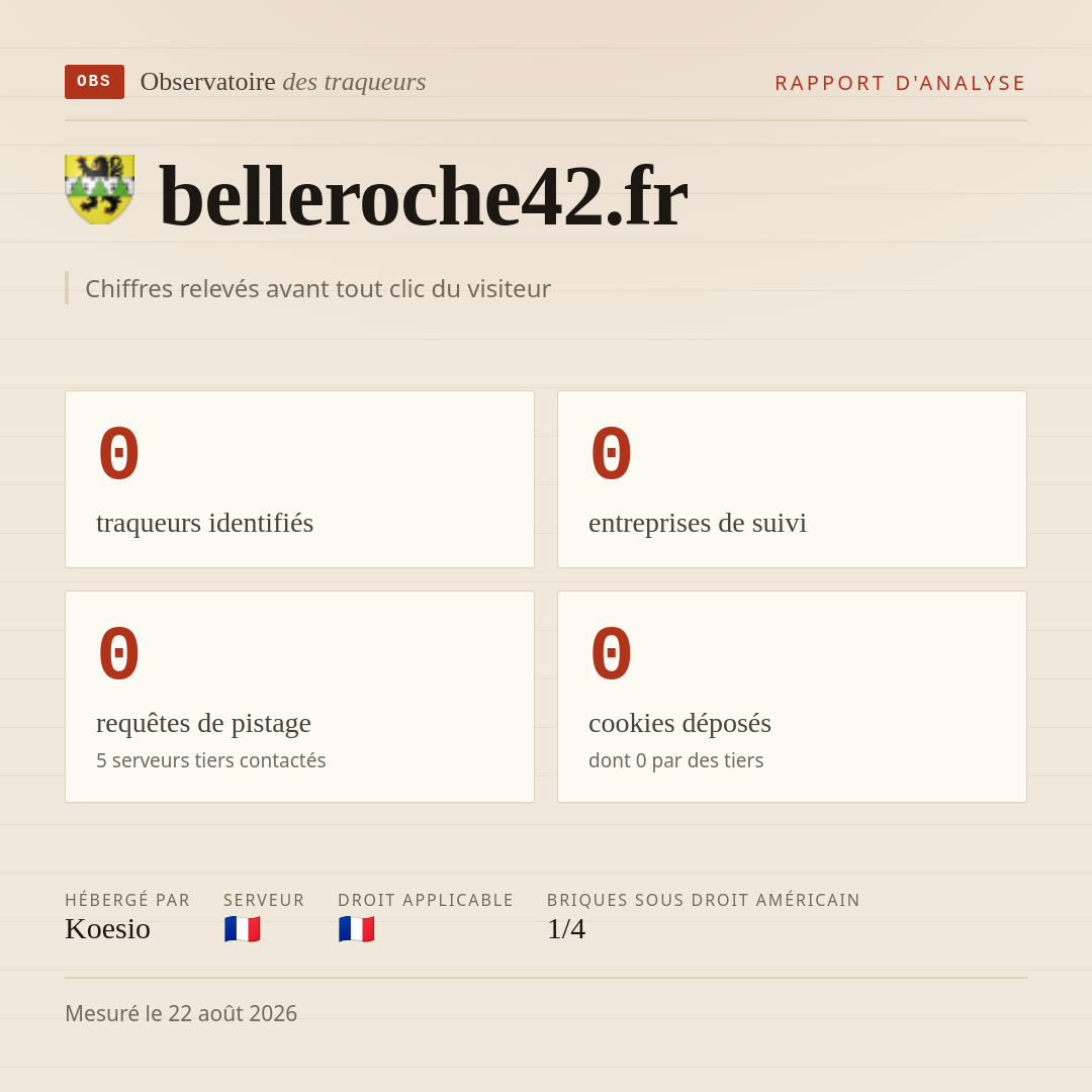 belleroche42.fr : 0 traqueurs identifiés, 0 entreprises de suivi, 0 requêtes de pistage. Chiffres relevés avant tout clic du visiteur.