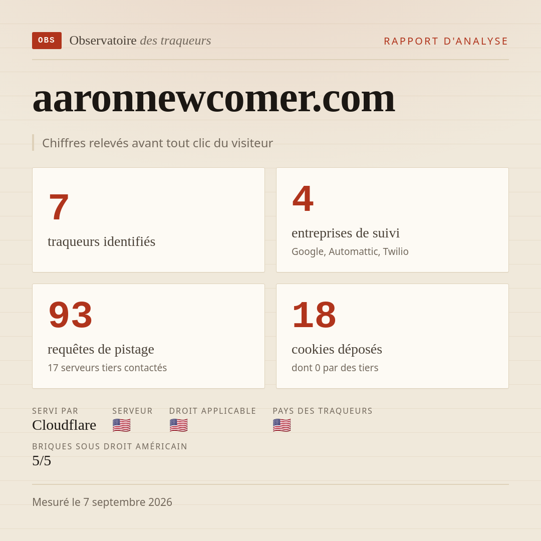 aaronnewcomer.com : 7 traqueurs identifiés, 4 entreprises de suivi, 93 requêtes de pistage. Chiffres relevés avant tout clic du visiteur.