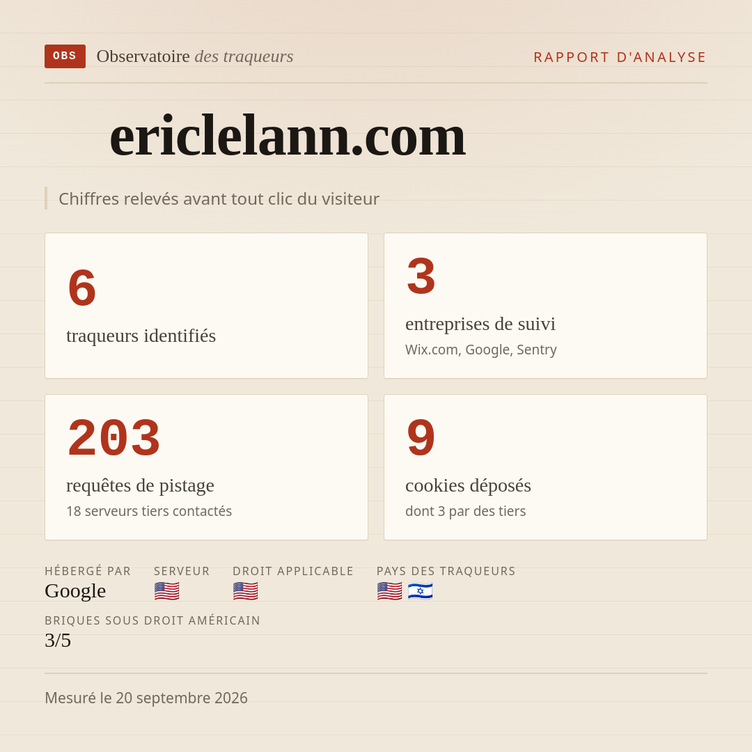ericlelann.com : 6 traqueurs identifiés, 3 entreprises de suivi, 203 requêtes de pistage. Chiffres relevés avant tout clic du visiteur.