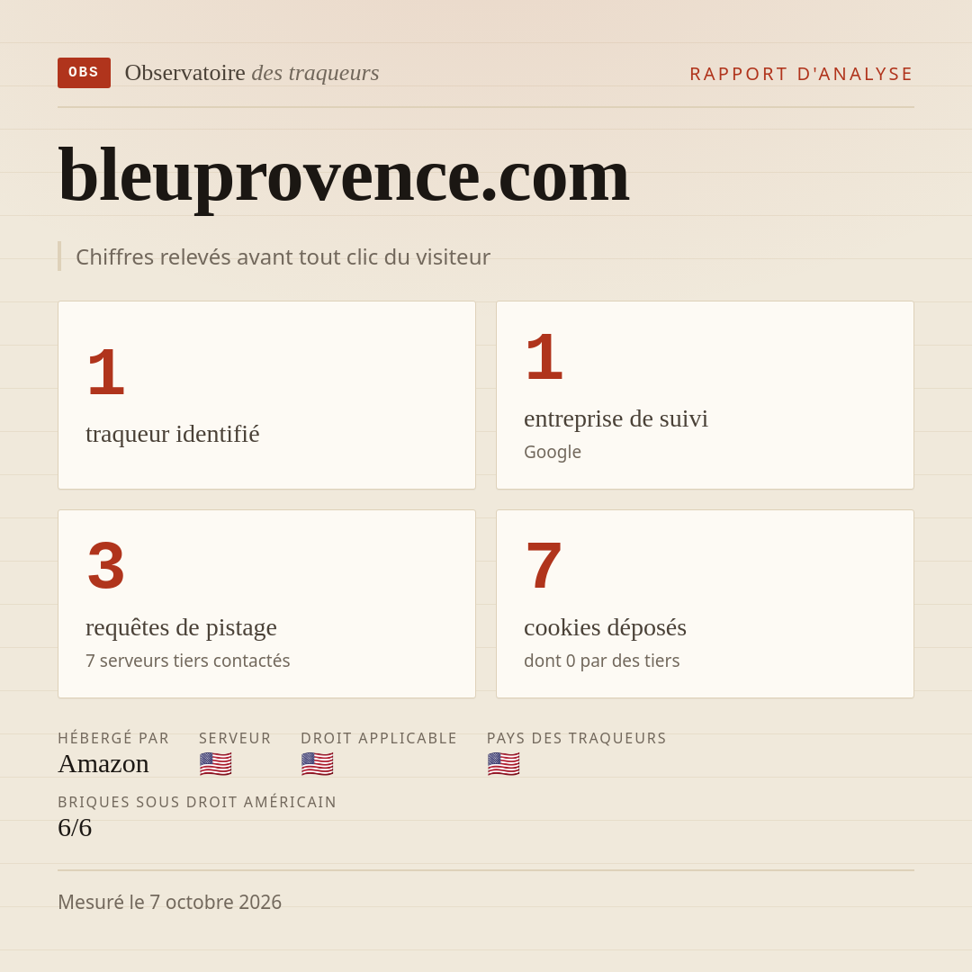 bleuprovence.com : 1 traqueur identifié, 1 entreprise de suivi, 3 requêtes de pistage. Chiffres relevés avant tout clic du visiteur.