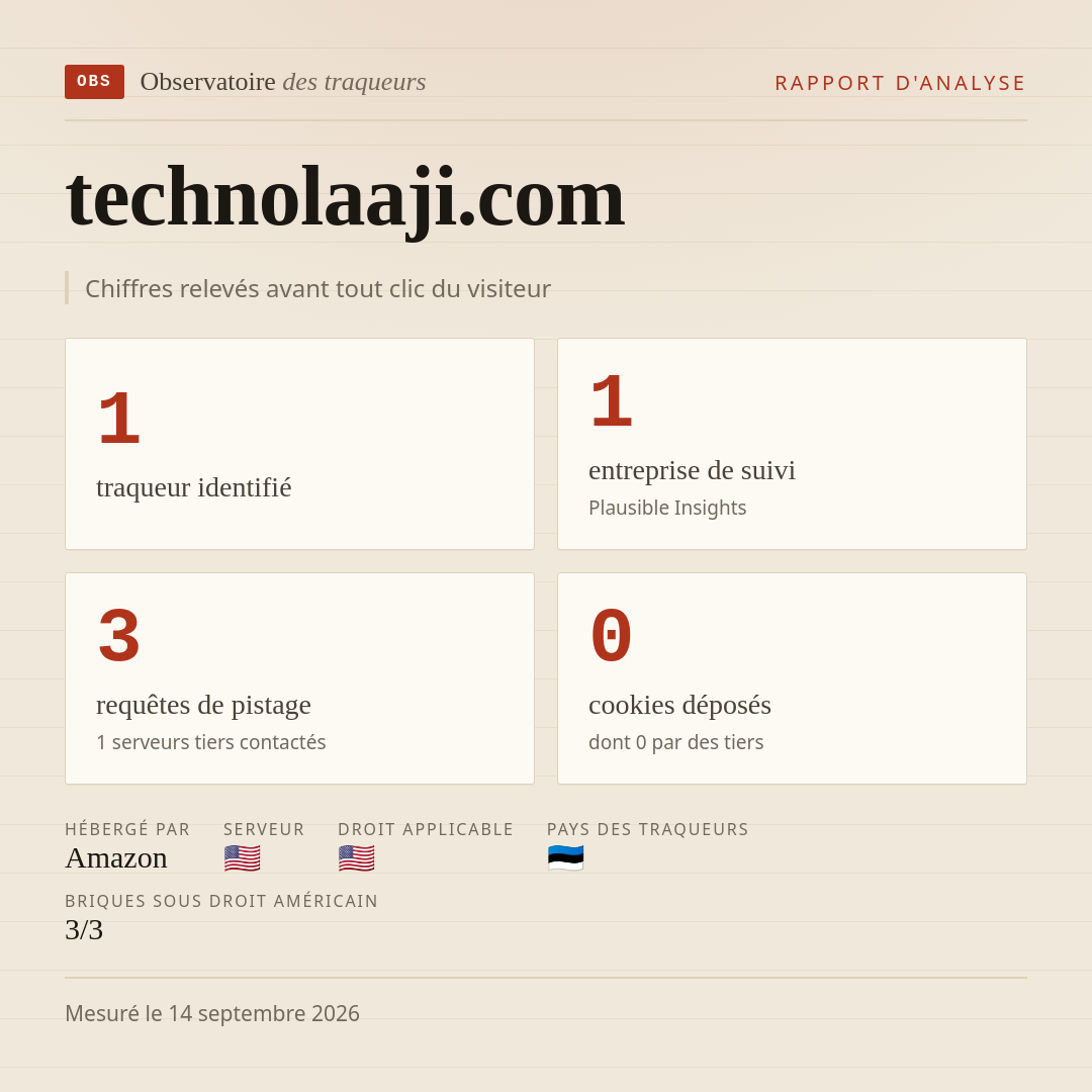 technolaaji.com : 1 traqueur identifié, 1 entreprise de suivi, 3 requêtes de pistage. Chiffres relevés avant tout clic du visiteur.