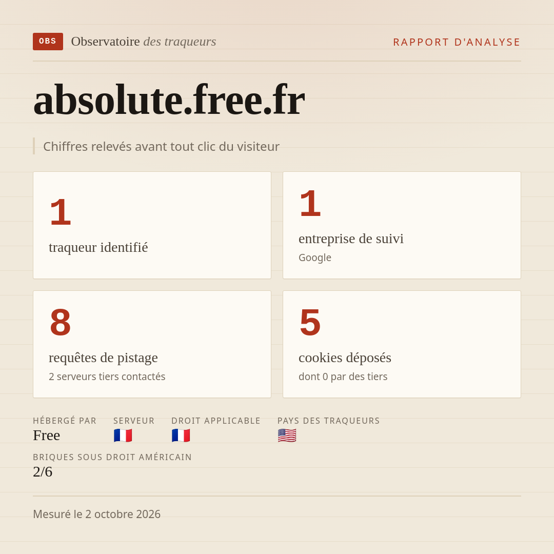 absolute.free.fr : 1 traqueur identifié, 1 entreprise de suivi, 8 requêtes de pistage. Chiffres relevés avant tout clic du visiteur.