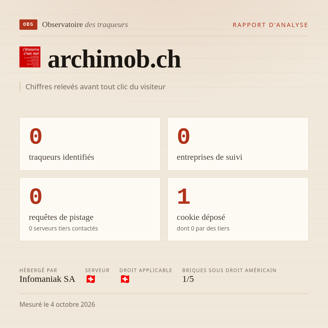 archimob.ch : 0 traqueurs identifiés, 0 entreprises de suivi, 0 requêtes de pistage. Chiffres relevés avant tout clic du visiteur.