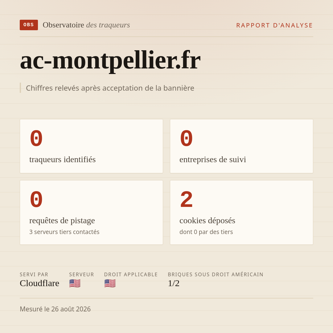 ac-montpellier.fr : 0 traqueurs identifiés, 0 entreprises de suivi, 0 requêtes de pistage. Chiffres relevés après acceptation de la bannière.