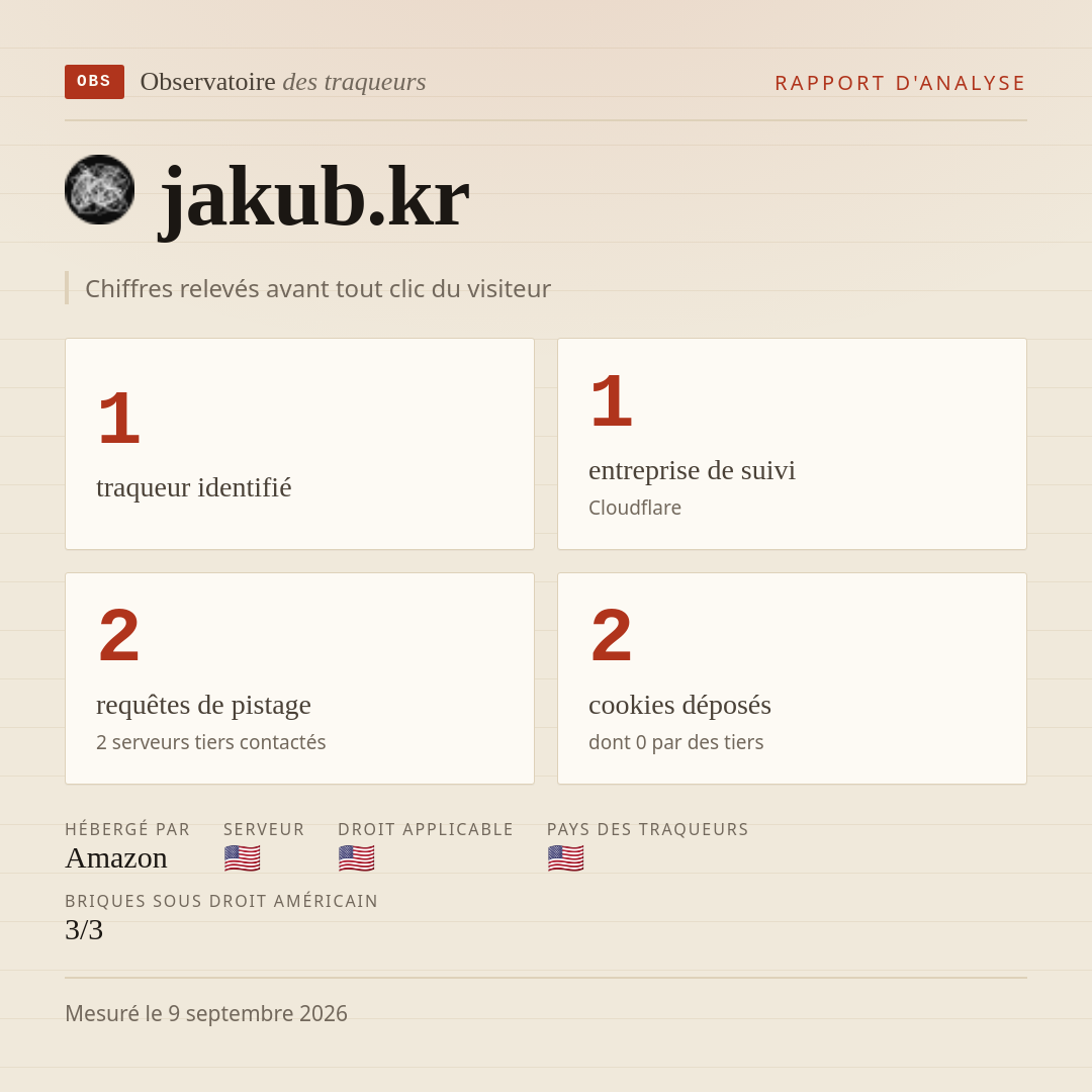 jakub.kr : 1 traqueur identifié, 1 entreprise de suivi, 2 requêtes de pistage. Chiffres relevés avant tout clic du visiteur.