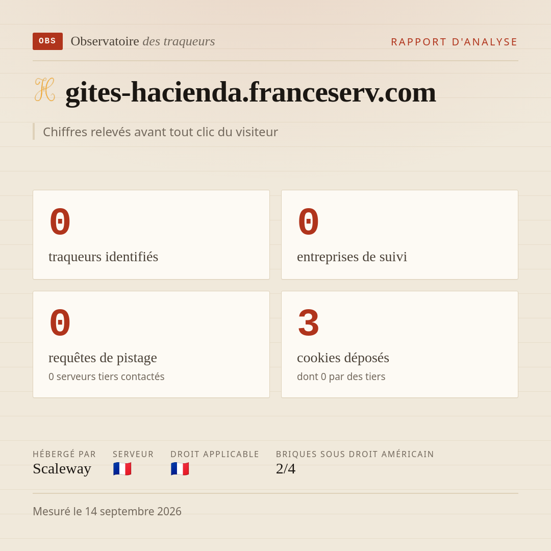 gites-hacienda.franceserv.com : 0 traqueurs identifiés, 0 entreprises de suivi, 0 requêtes de pistage. Chiffres relevés avant tout clic du visiteur.