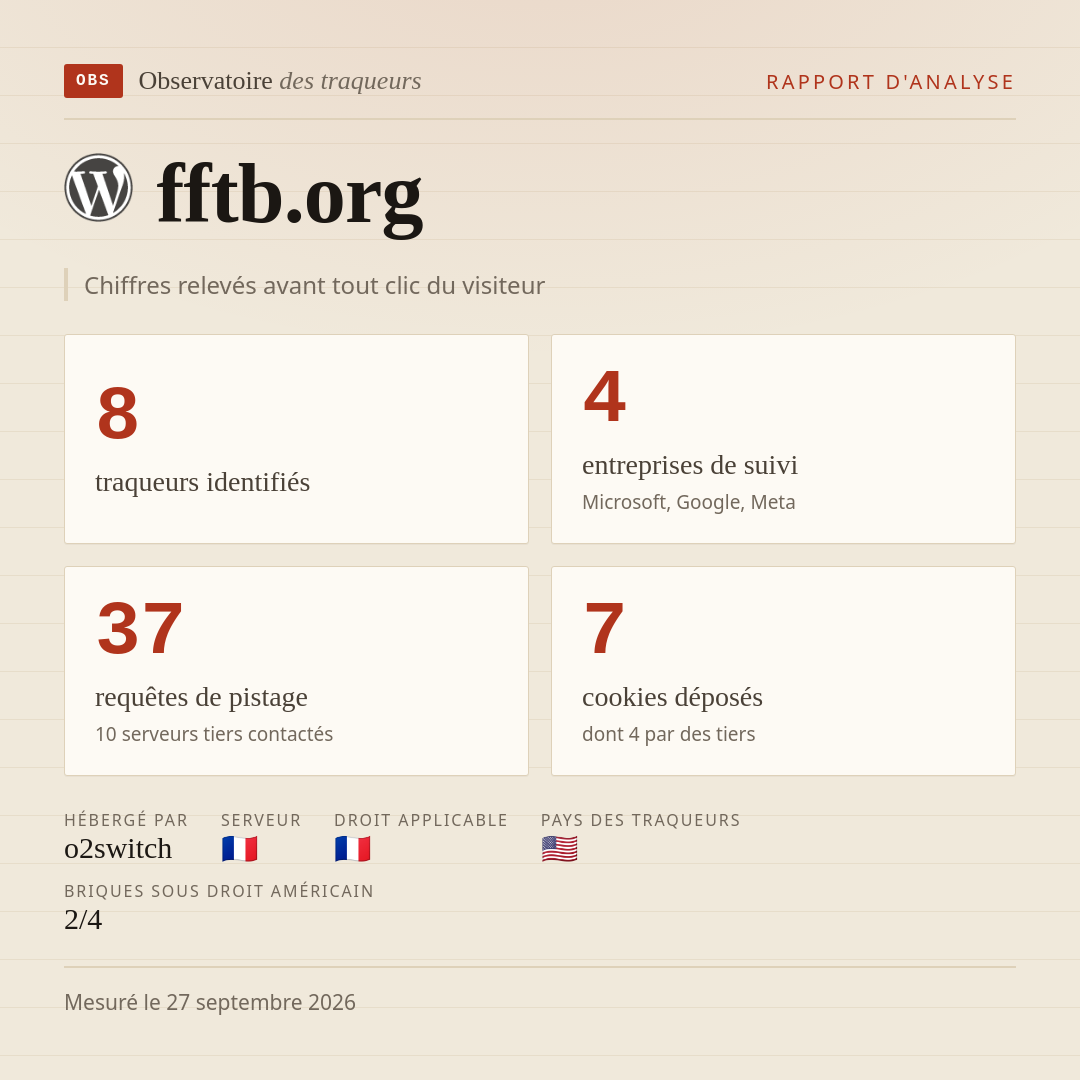 fftb.org : 8 traqueurs identifiés, 4 entreprises de suivi, 37 requêtes de pistage. Chiffres relevés avant tout clic du visiteur.