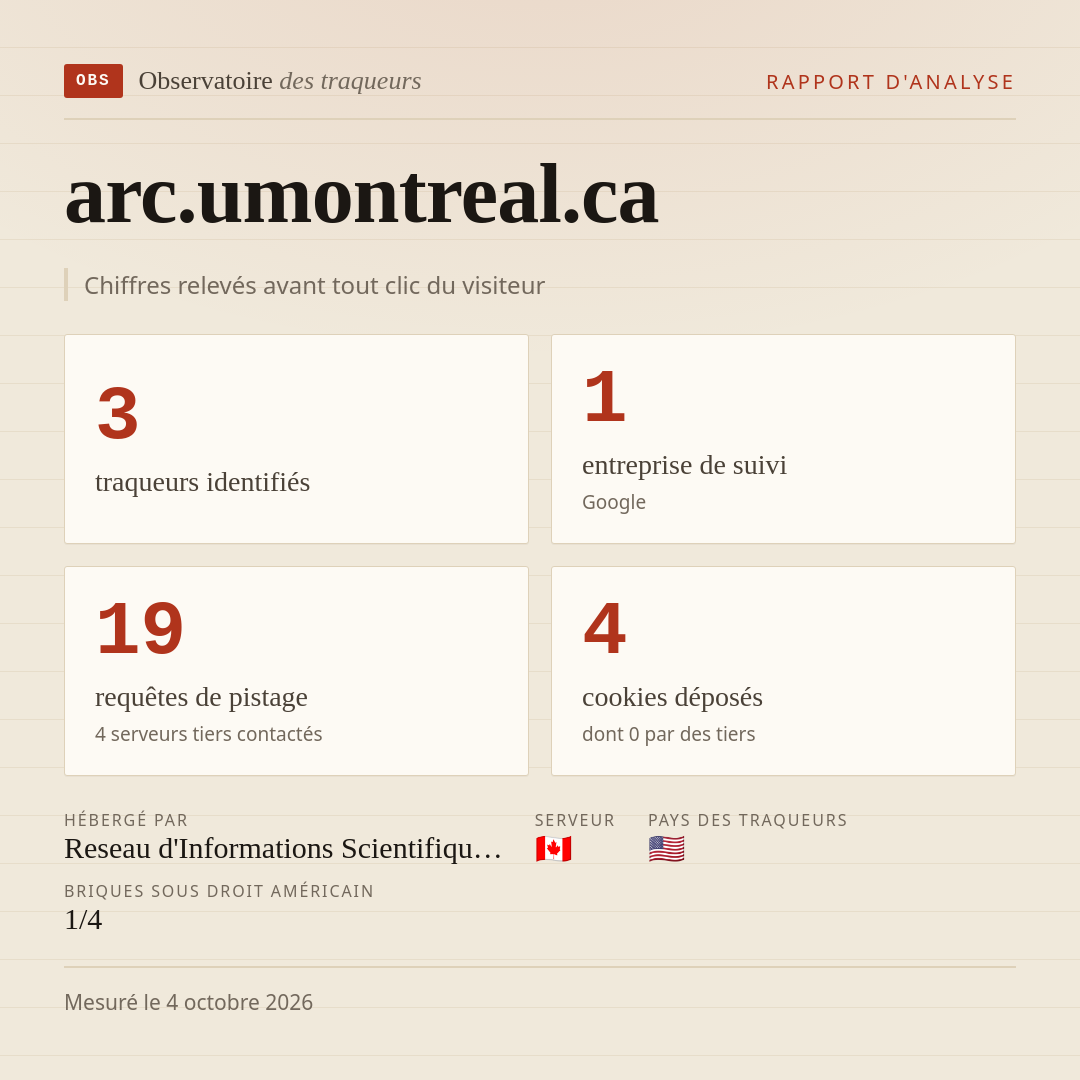 arc.umontreal.ca : 3 traqueurs identifiés, 1 entreprise de suivi, 19 requêtes de pistage. Chiffres relevés avant tout clic du visiteur.