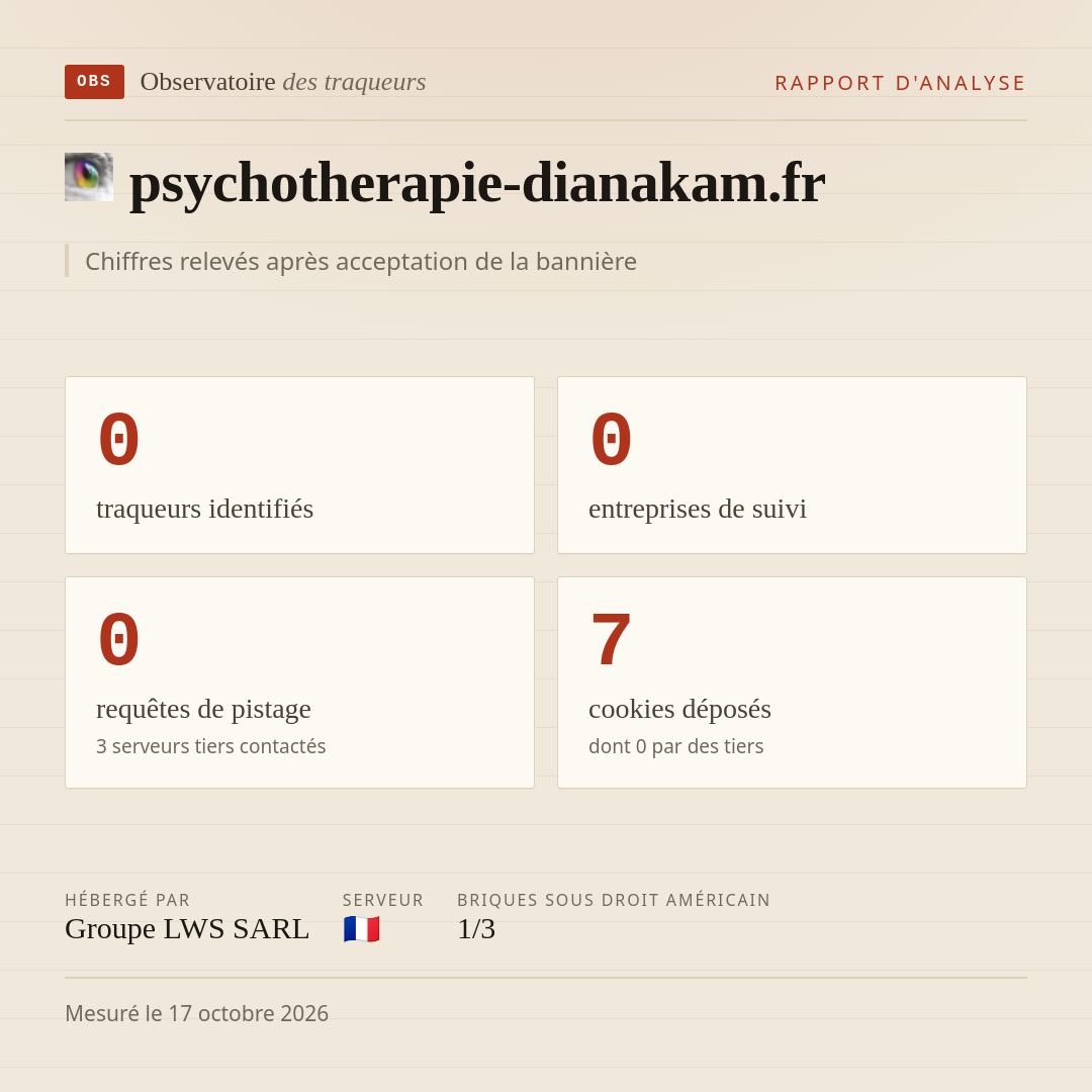 psychotherapie-dianakam.fr : 0 traqueurs identifiés, 0 entreprises de suivi, 0 requêtes de pistage. Chiffres relevés après acceptation de la bannière.