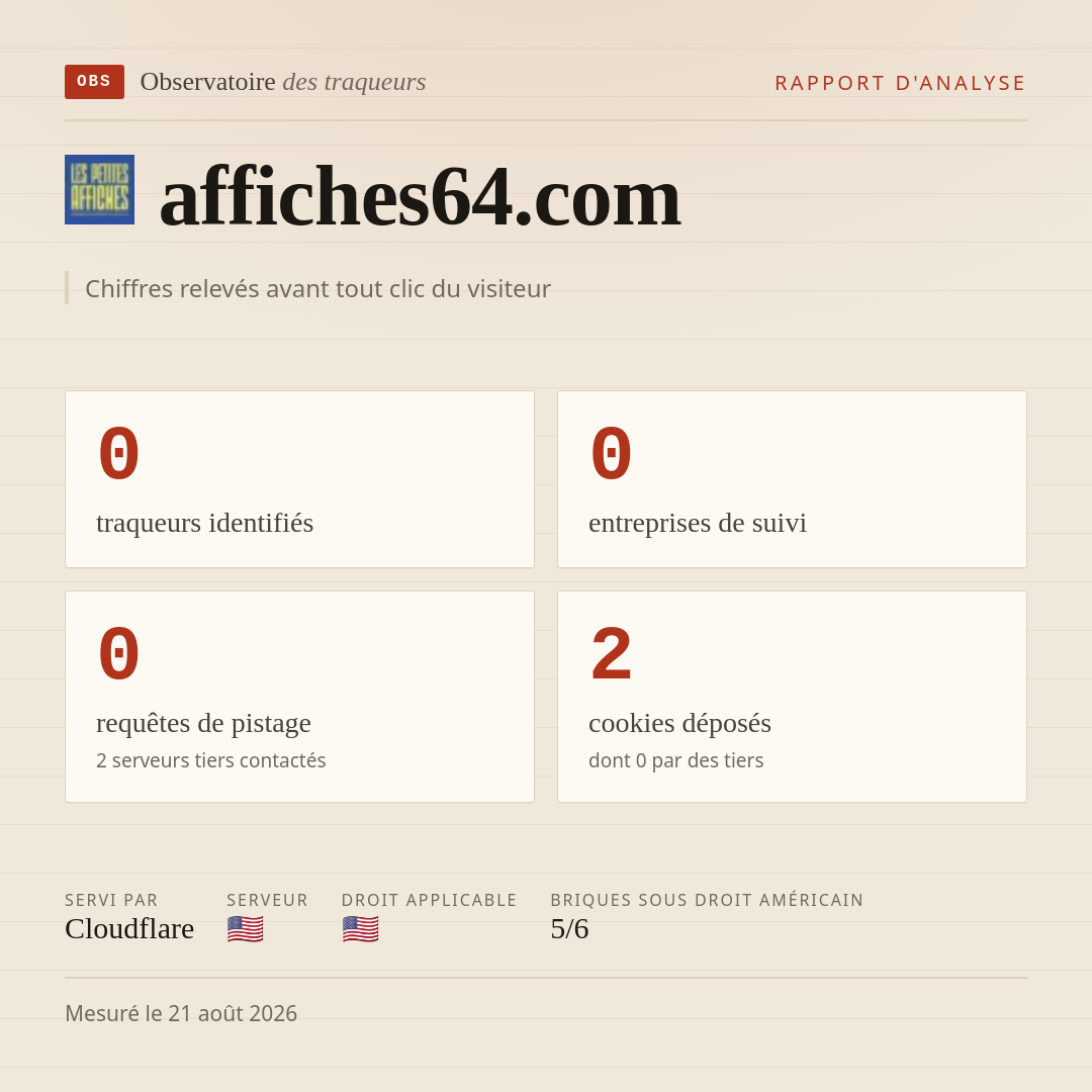 affiches64.com : 0 traqueurs identifiés, 0 entreprises de suivi, 0 requêtes de pistage. Chiffres relevés avant tout clic du visiteur.