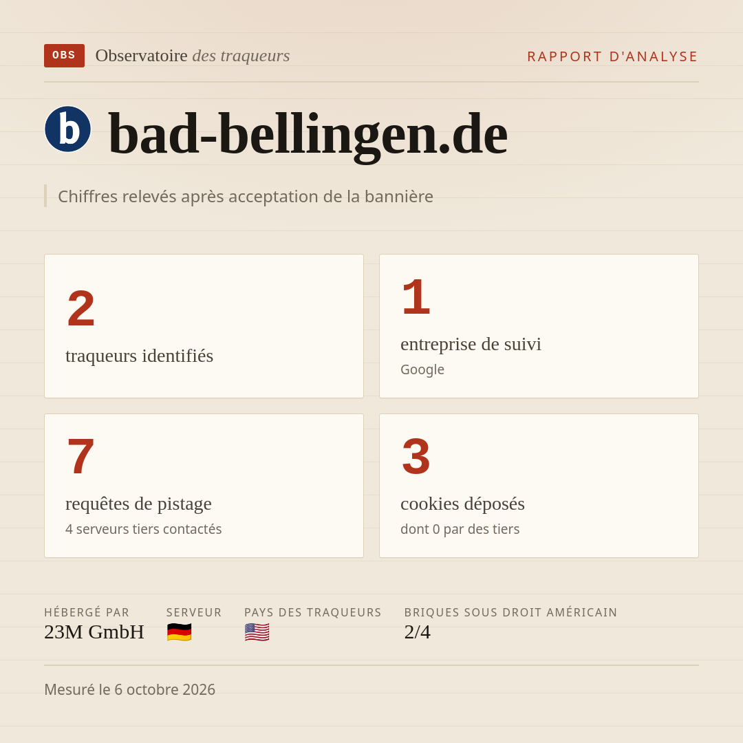 bad-bellingen.de : 2 traqueurs identifiés, 1 entreprise de suivi, 7 requêtes de pistage. Chiffres relevés après acceptation de la bannière.