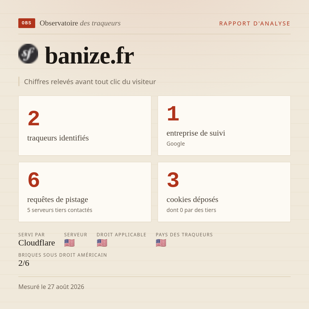 banize.fr : 2 traqueurs identifiés, 1 entreprise de suivi, 6 requêtes de pistage. Chiffres relevés avant tout clic du visiteur.