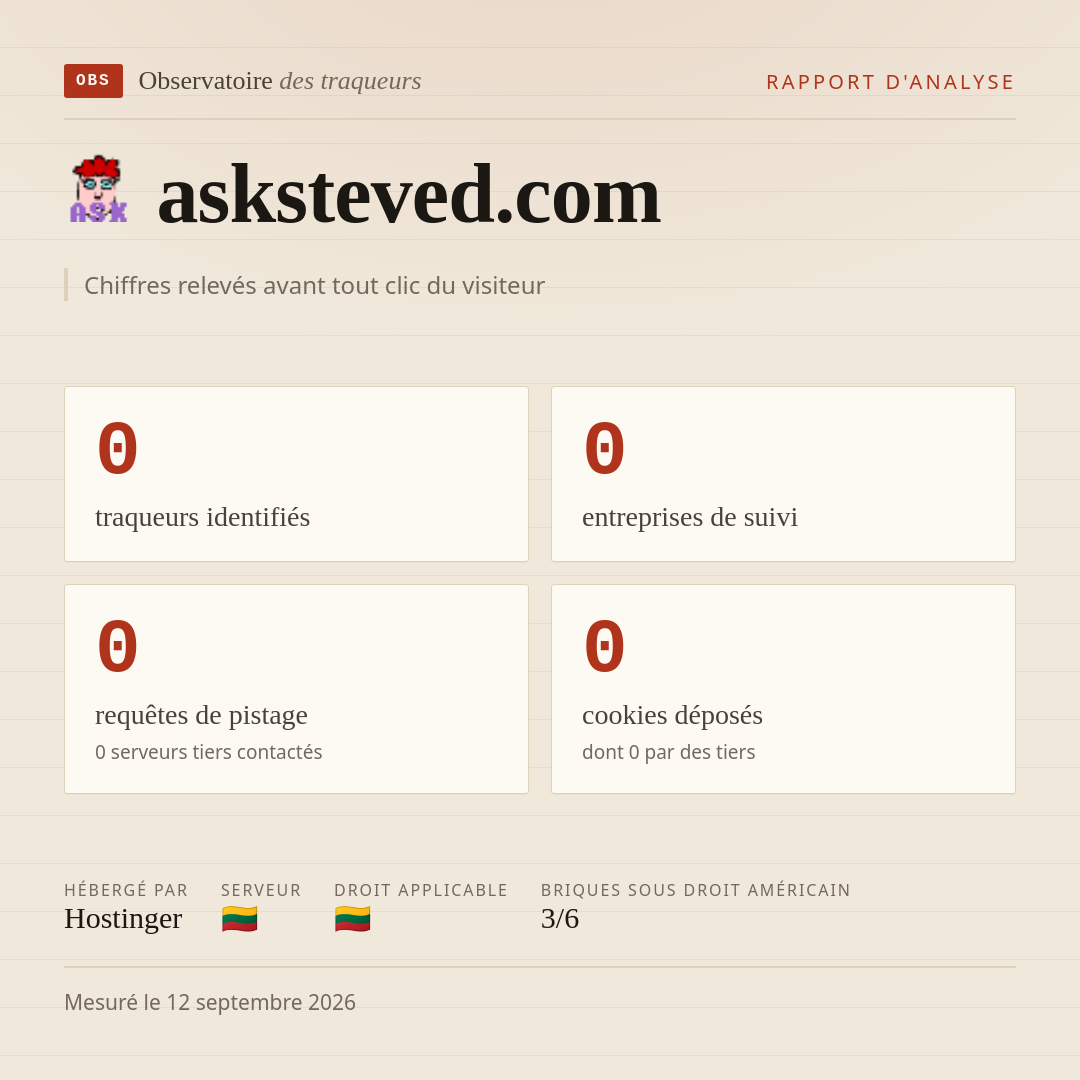 asksteved.com : 0 traqueurs identifiés, 0 entreprises de suivi, 0 requêtes de pistage. Chiffres relevés avant tout clic du visiteur.