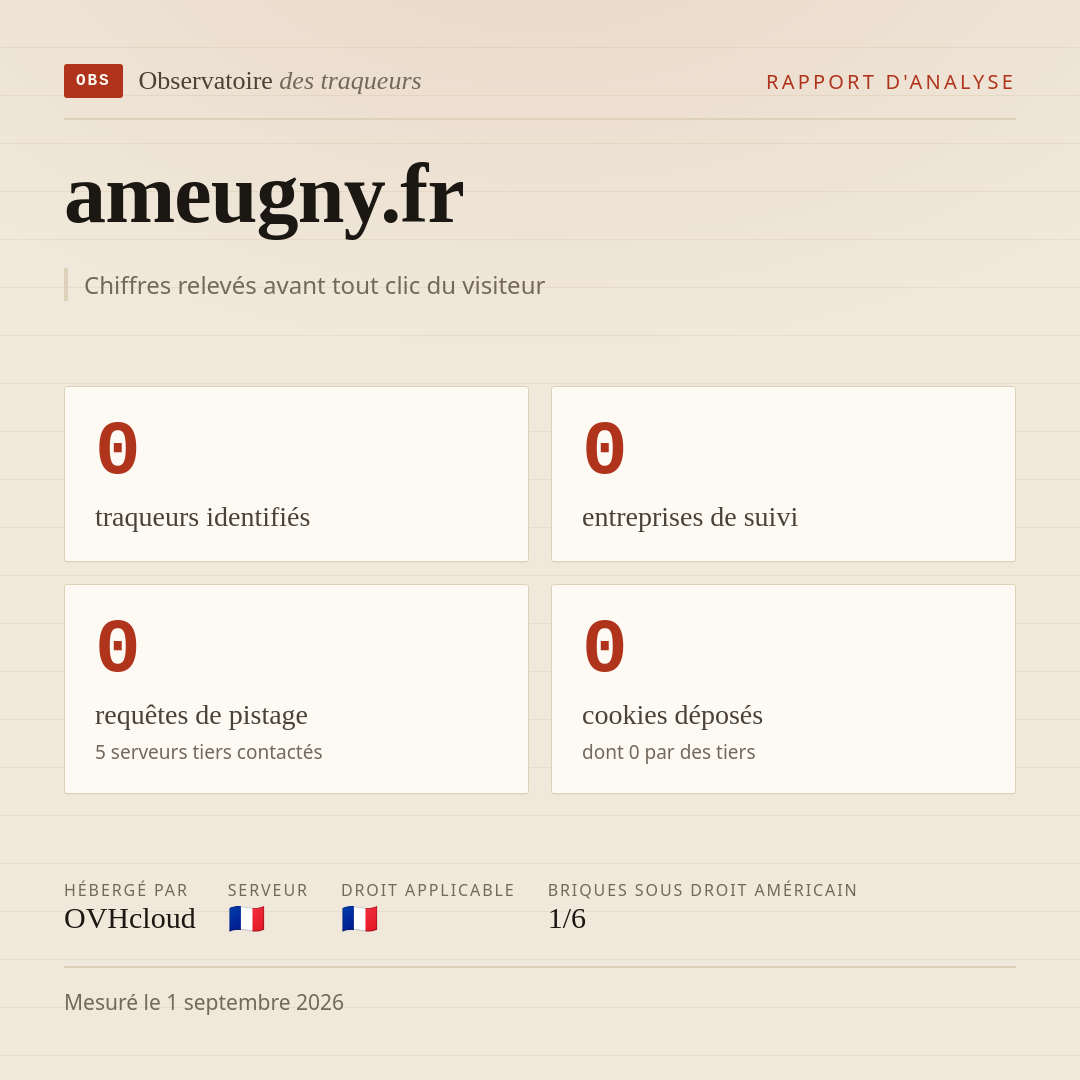 ameugny.fr : 0 traqueurs identifiés, 0 entreprises de suivi, 0 requêtes de pistage. Chiffres relevés avant tout clic du visiteur.